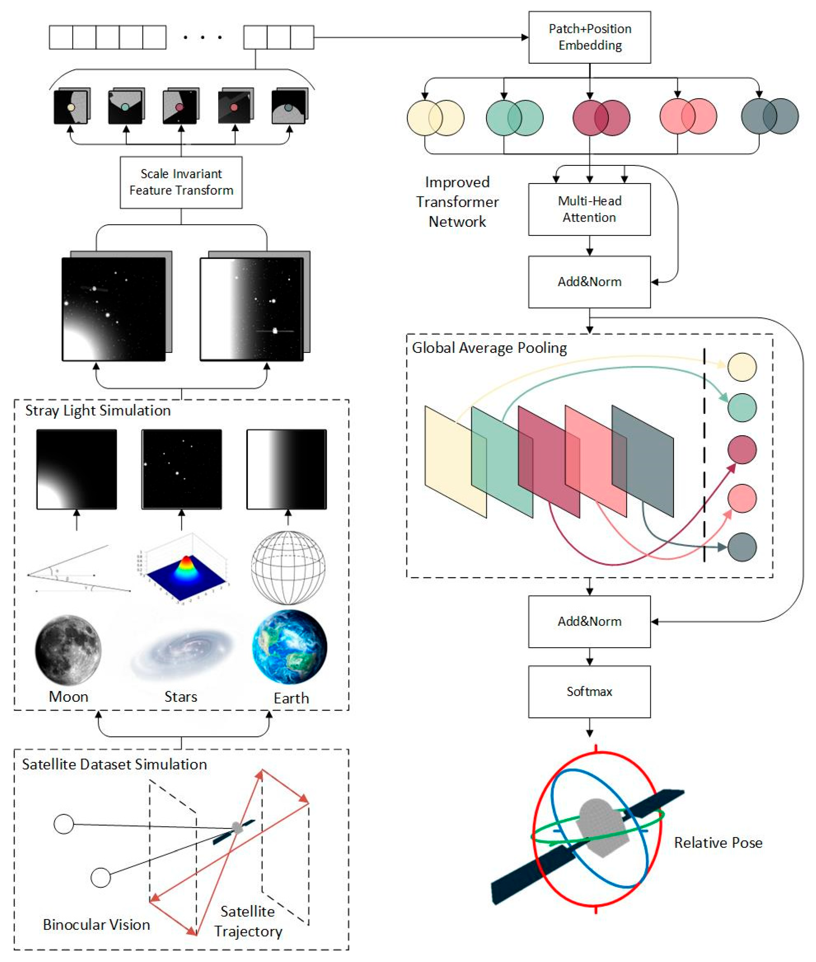 A Vision-Based Pose Estimation of a Non-Cooperative Target Based 