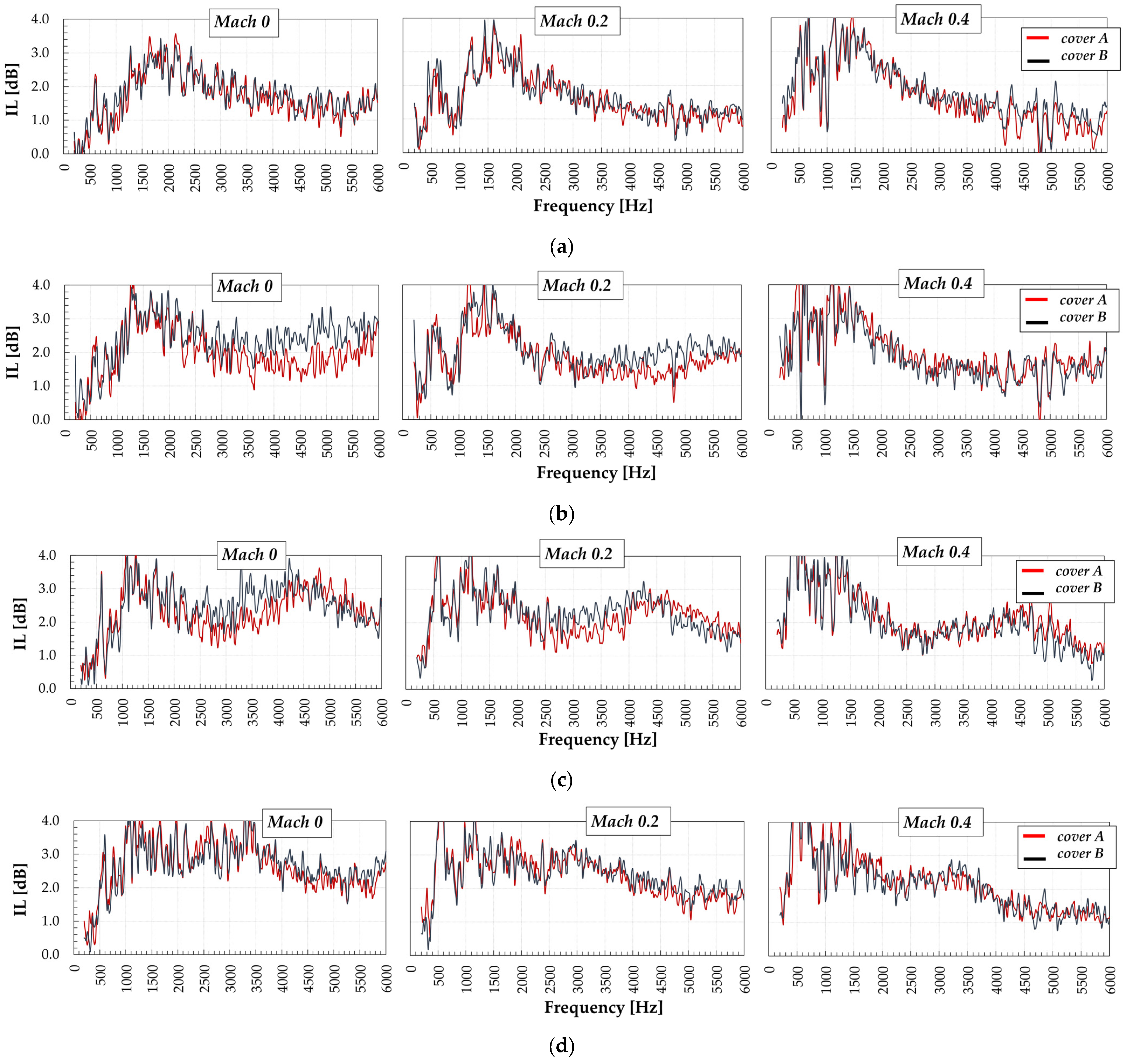 Aerospace 10 01000 g008