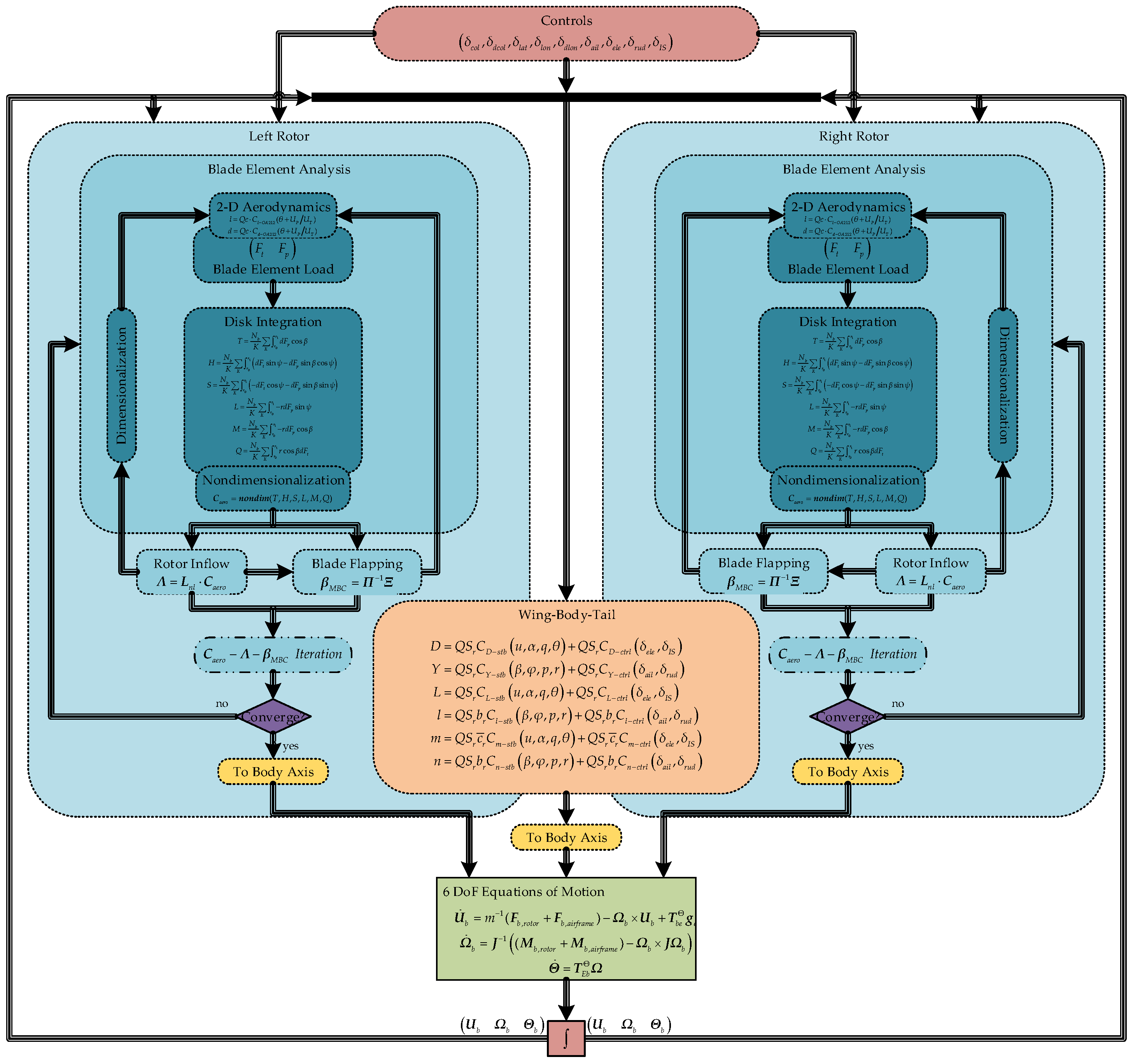 Aerospace 10 01001 g001