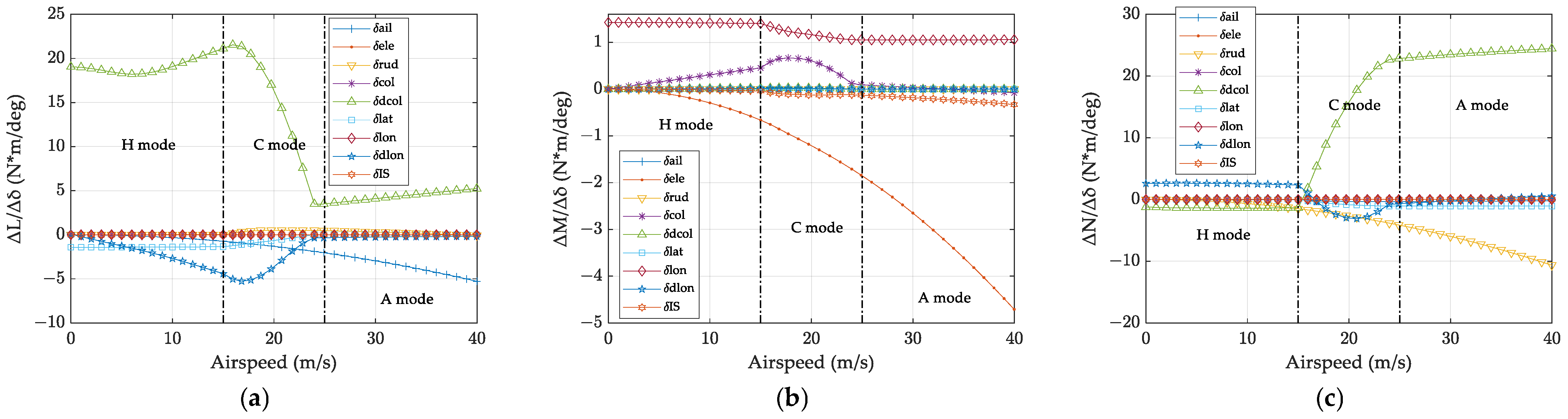 Aerospace 10 01001 g003