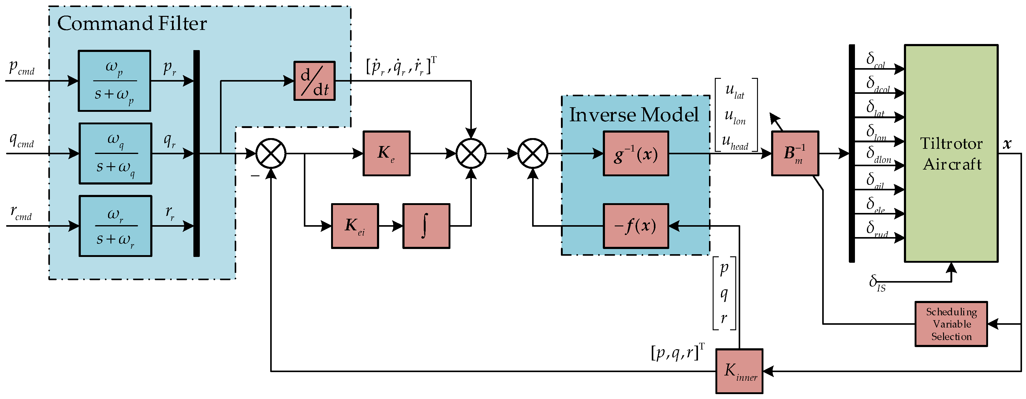 Aerospace 10 01001 g004