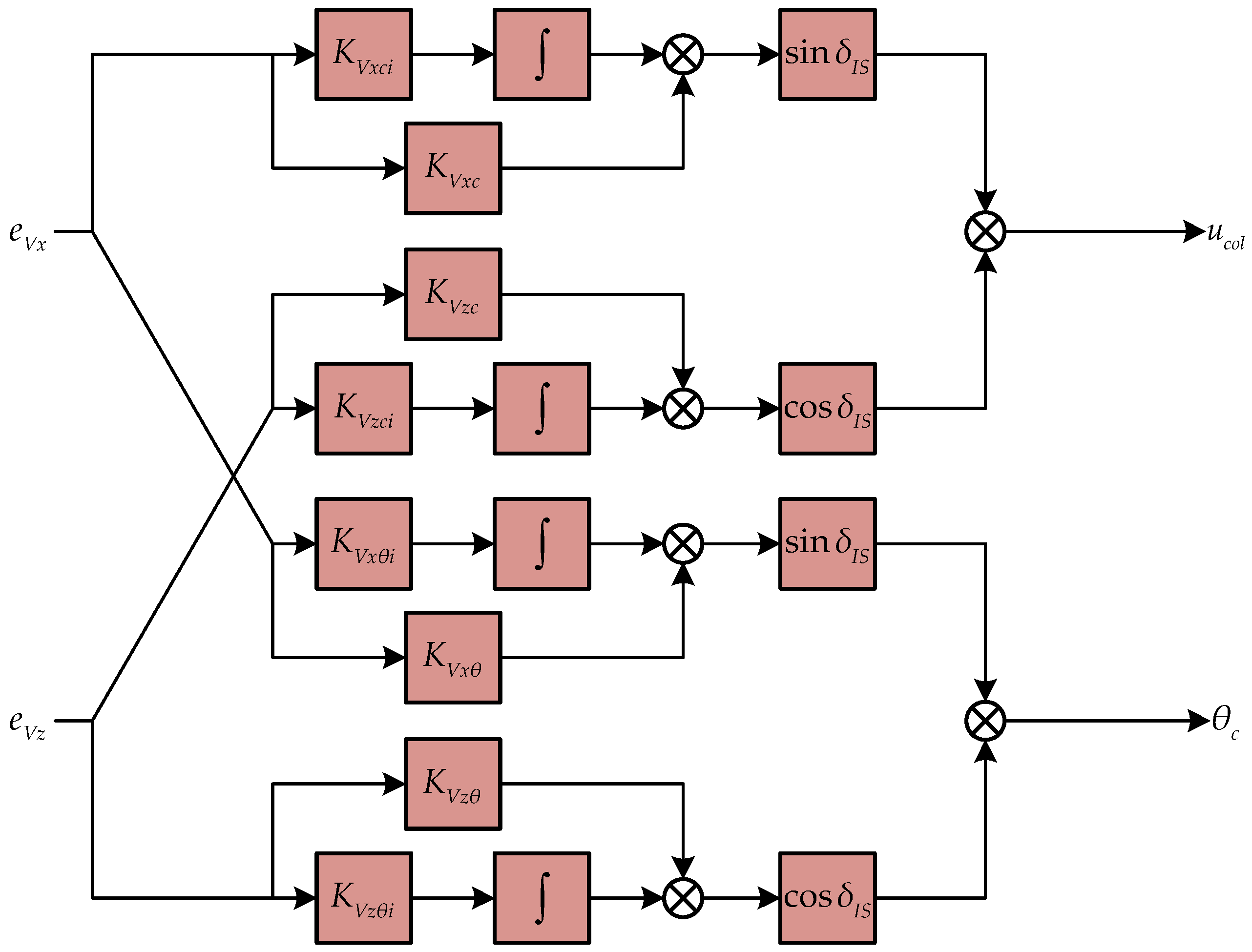 Aerospace 10 01001 g006