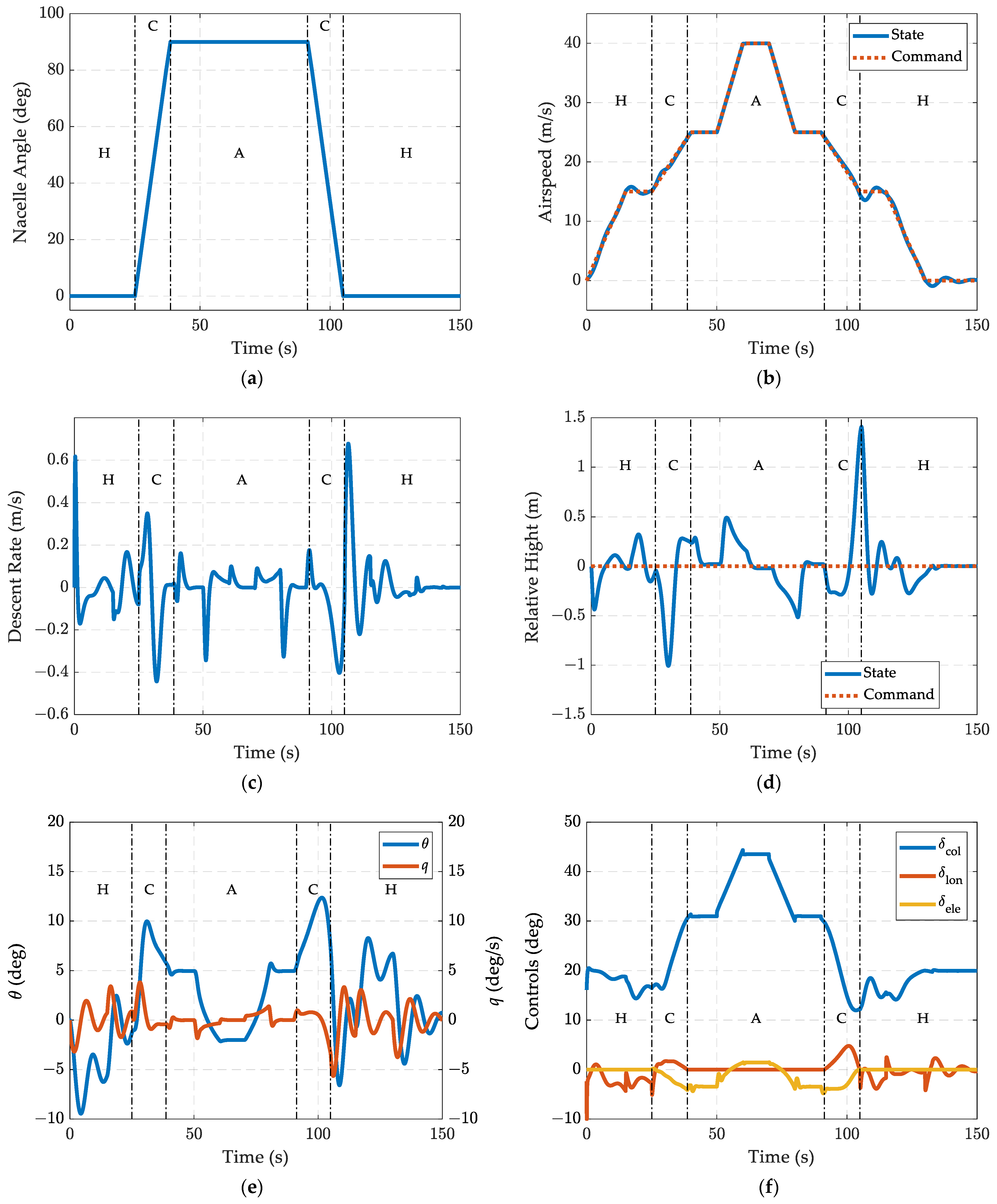 Aerospace 10 01001 g007