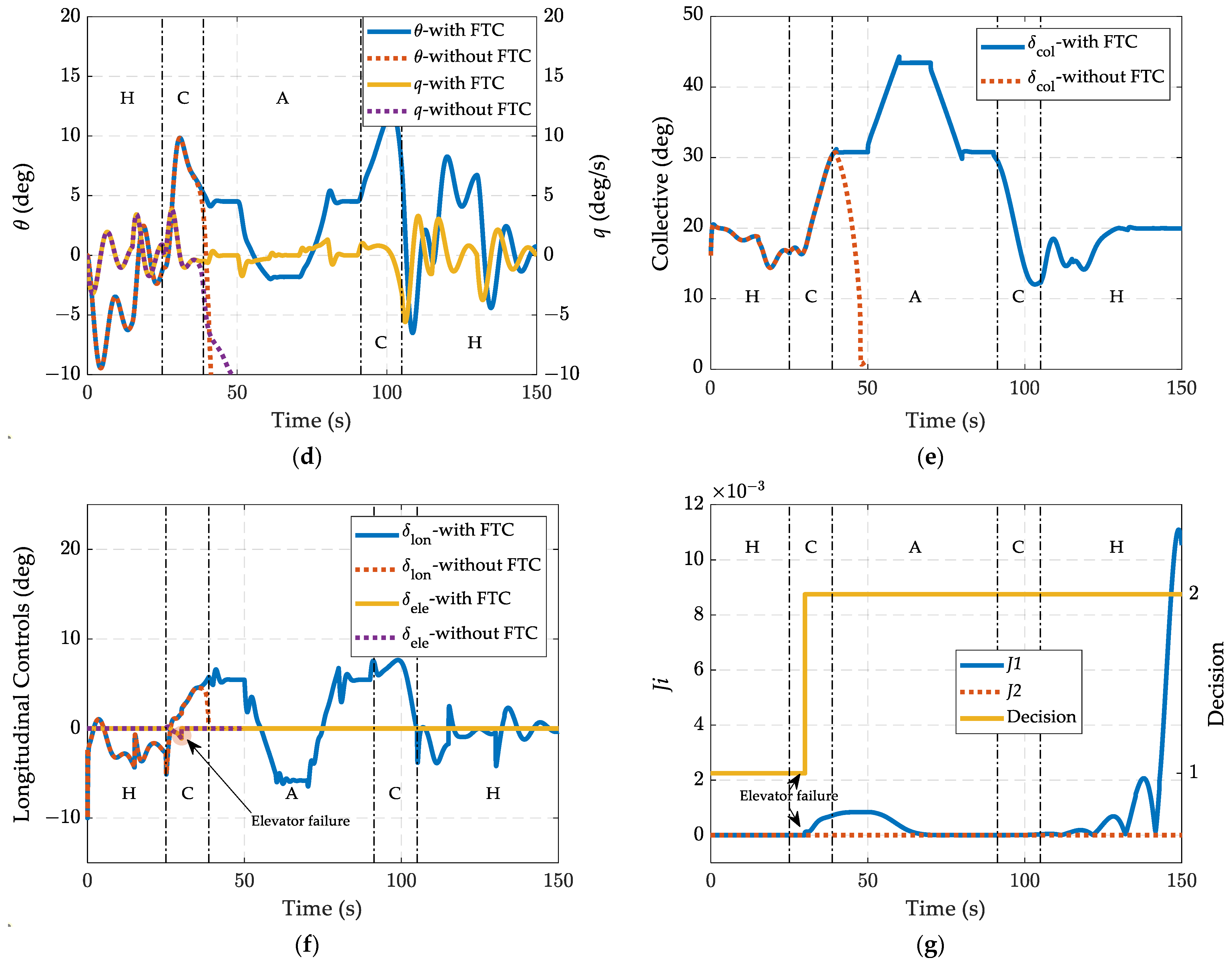 Aerospace 10 01001 g009b
