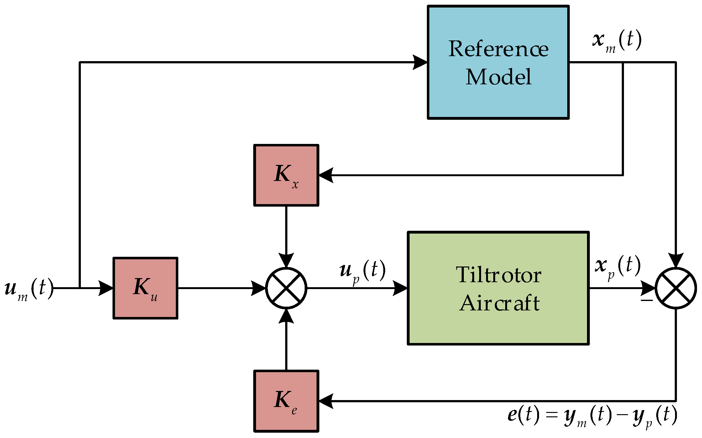Aerospace 10 01001 g010