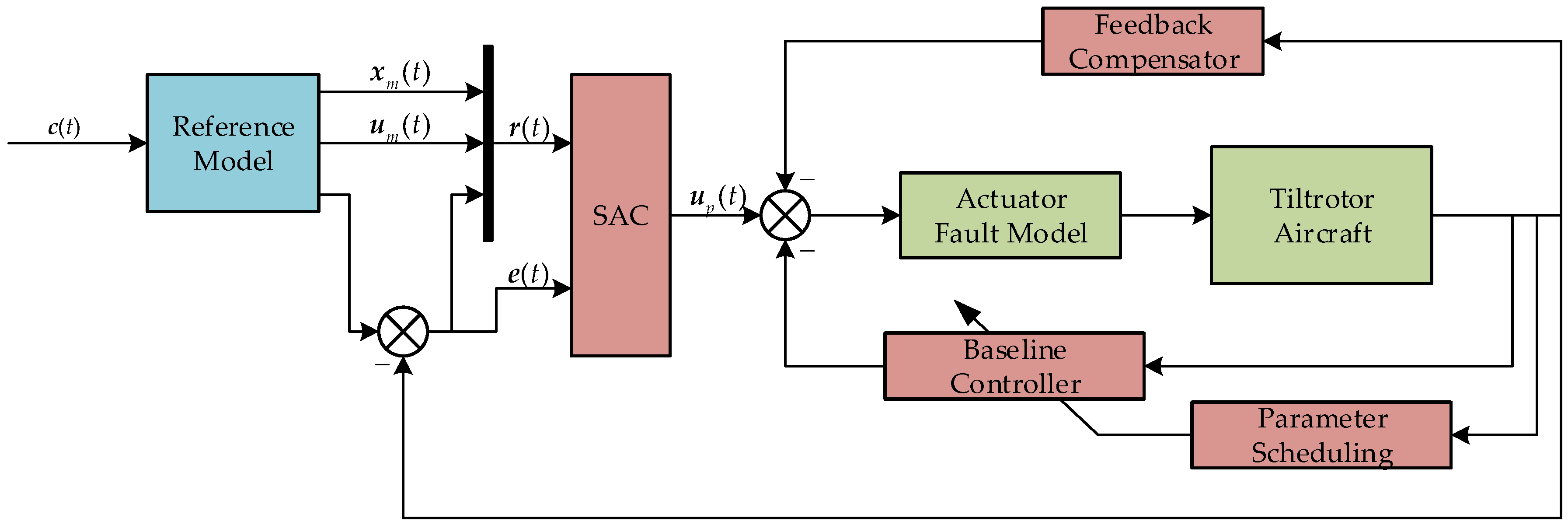 Aerospace 10 01001 g011