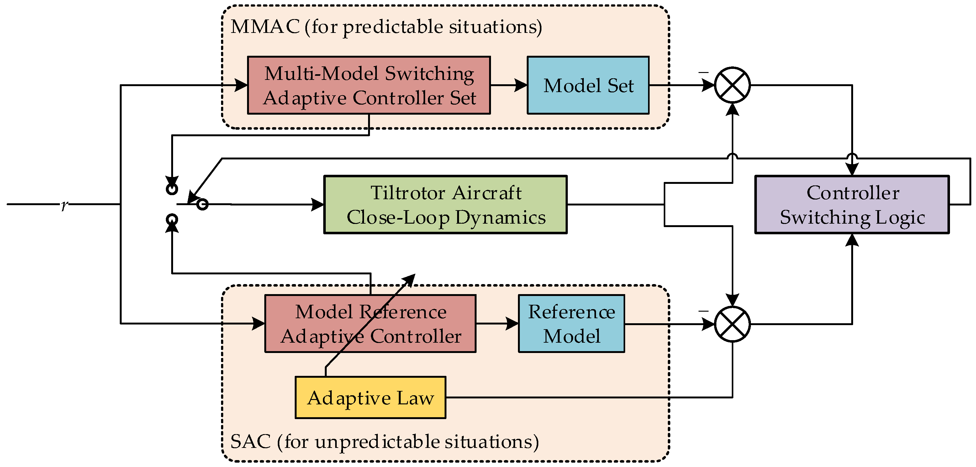 Aerospace 10 01001 g012
