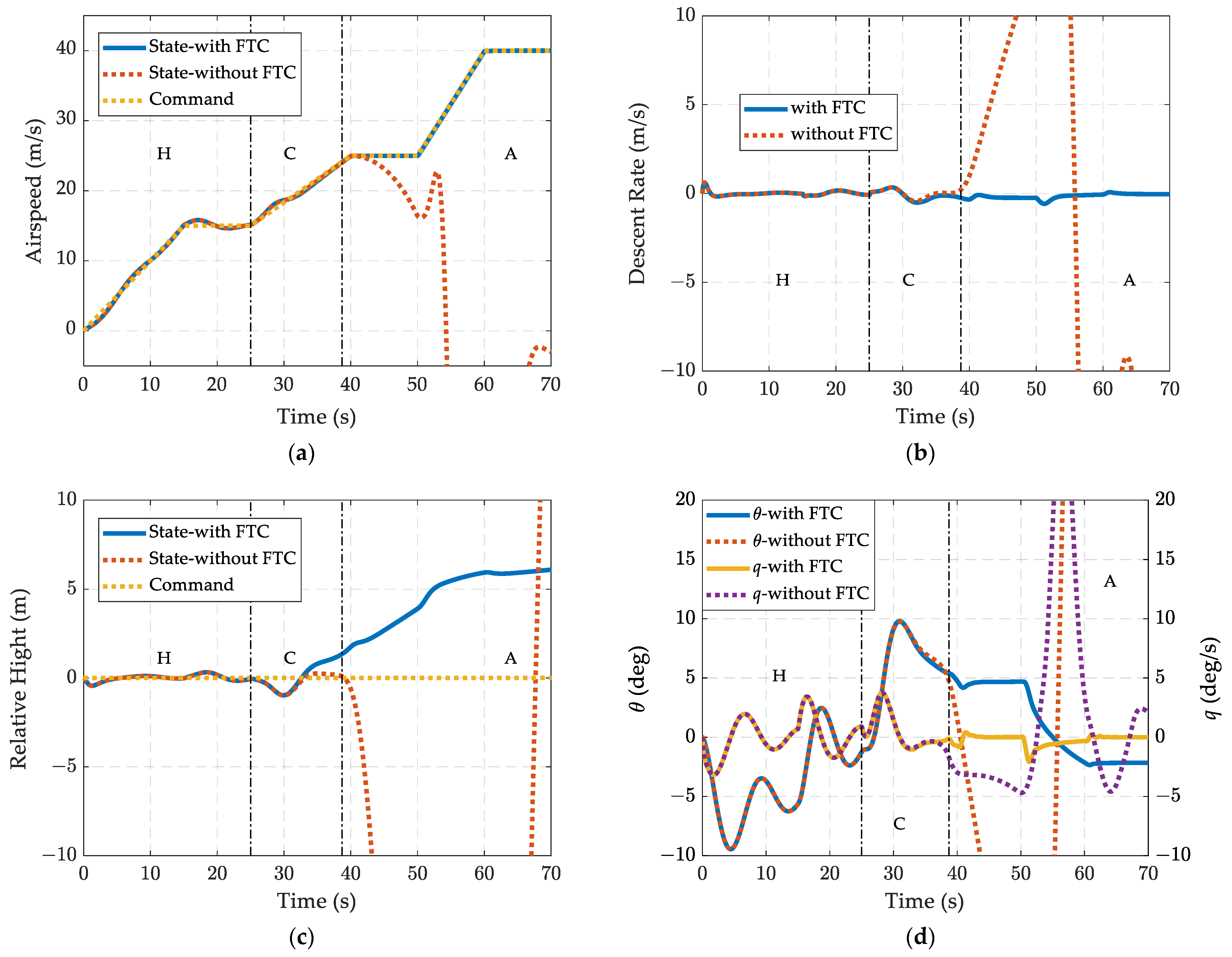 Aerospace 10 01001 g013a