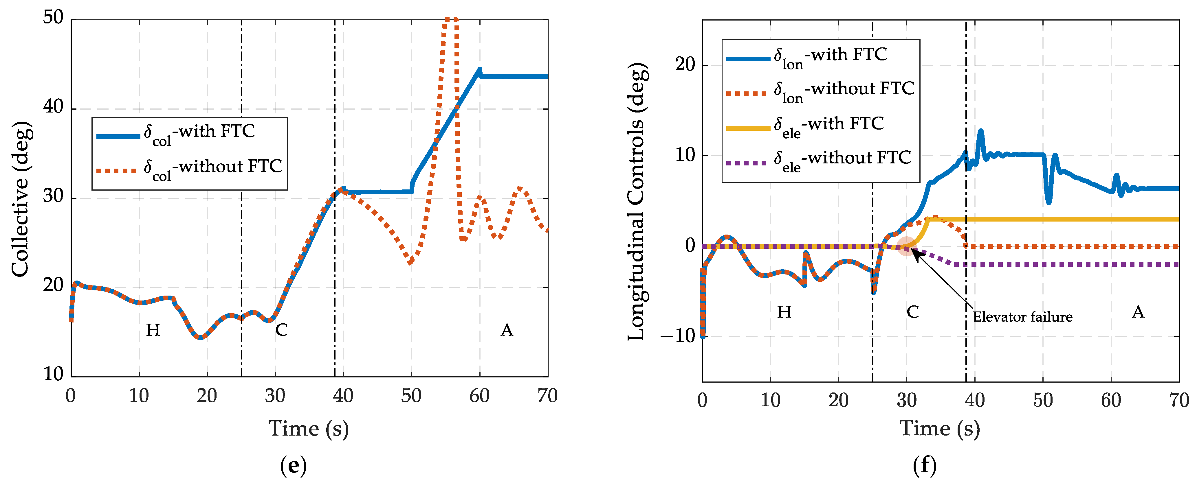 Aerospace 10 01001 g013b