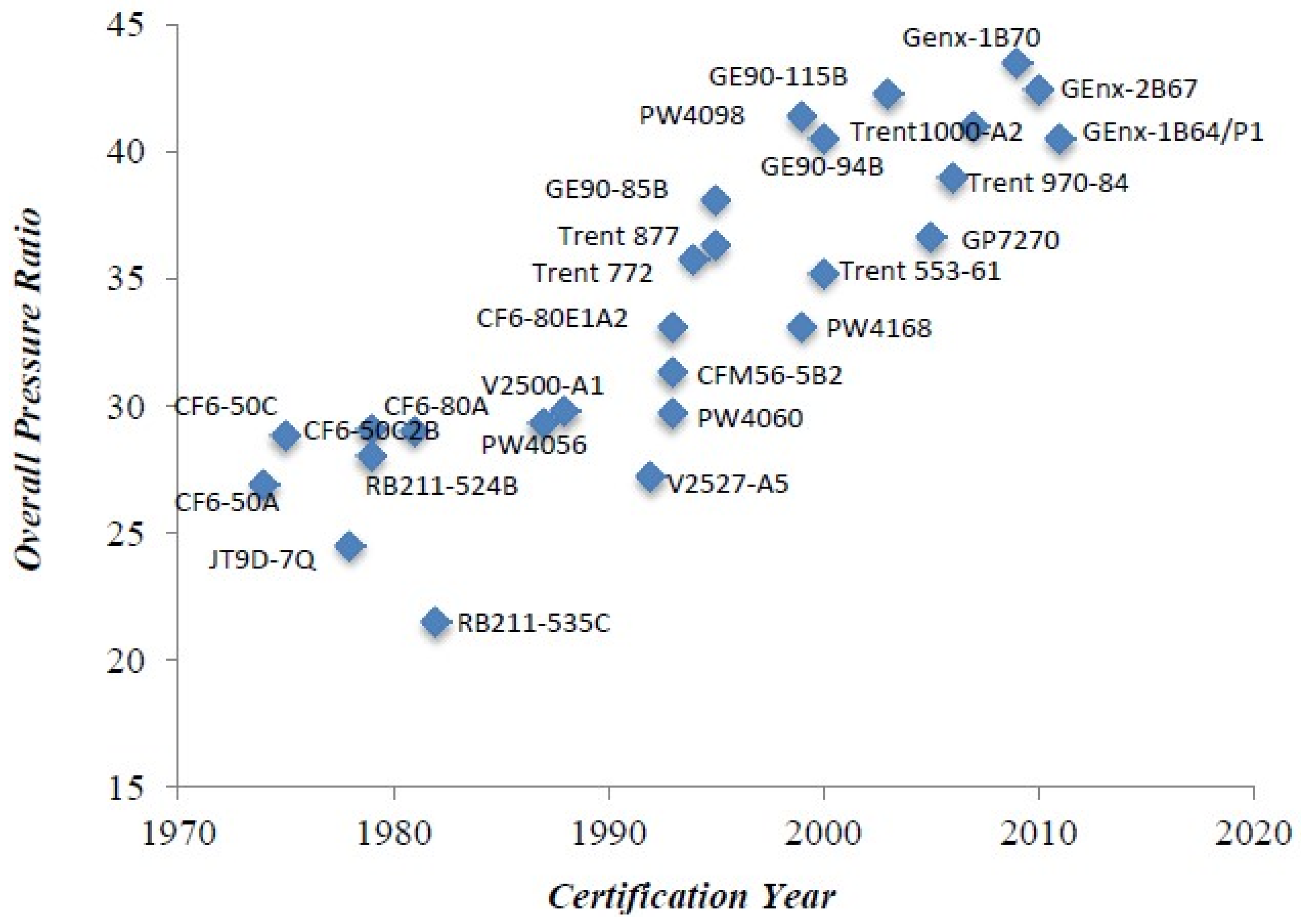 Aerospace 10 01004 g001