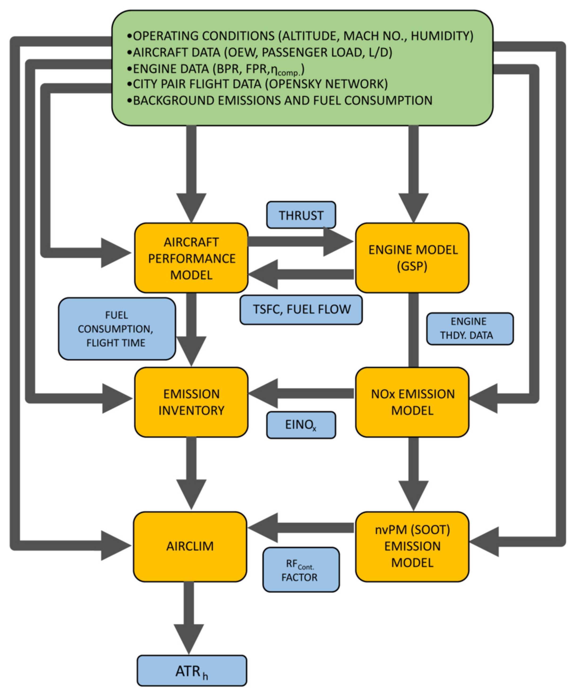 Aerospace 10 01004 g002
