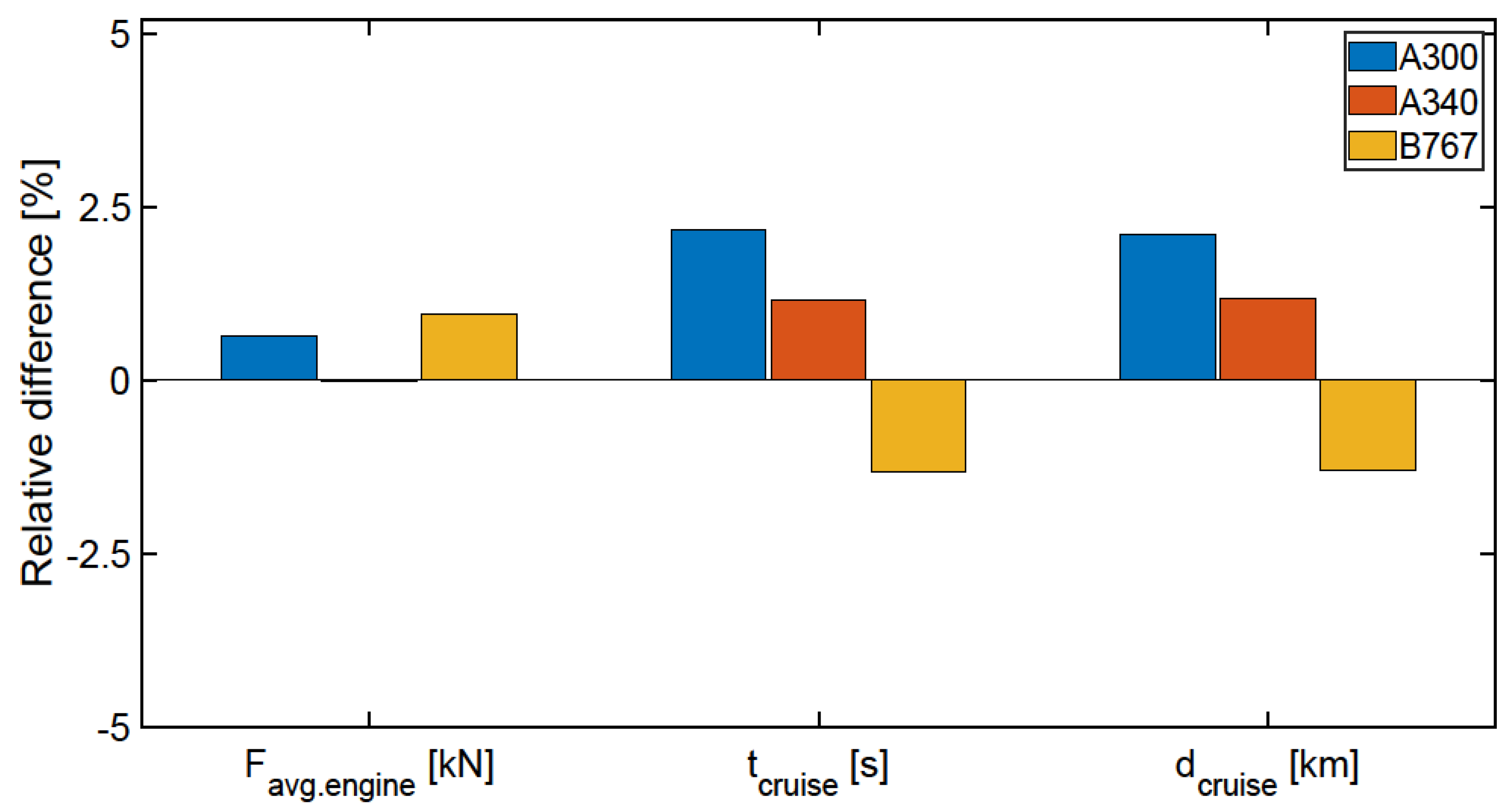 Aerospace 10 01004 g003