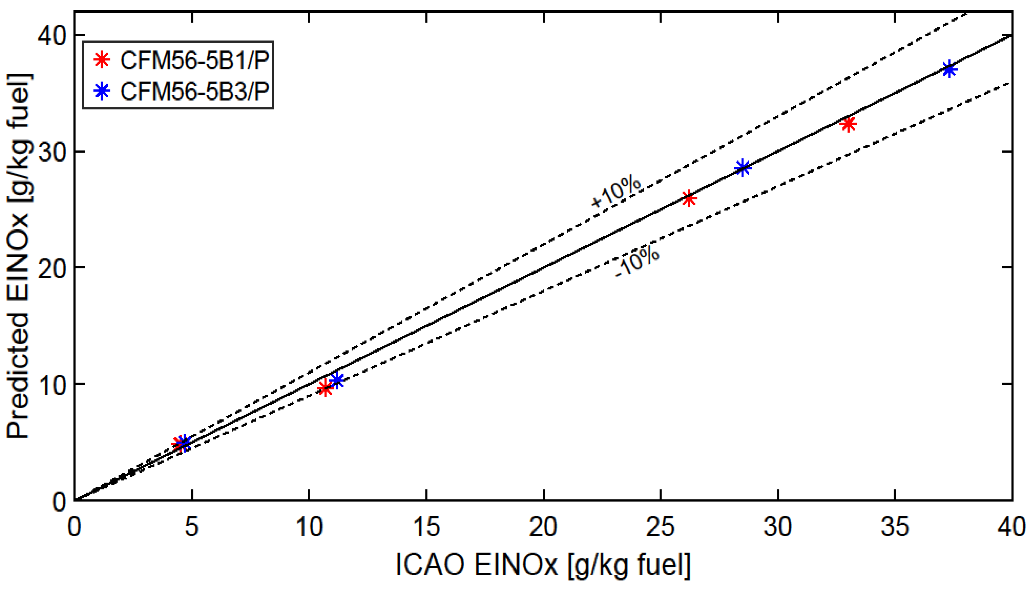 Aerospace 10 01004 g004