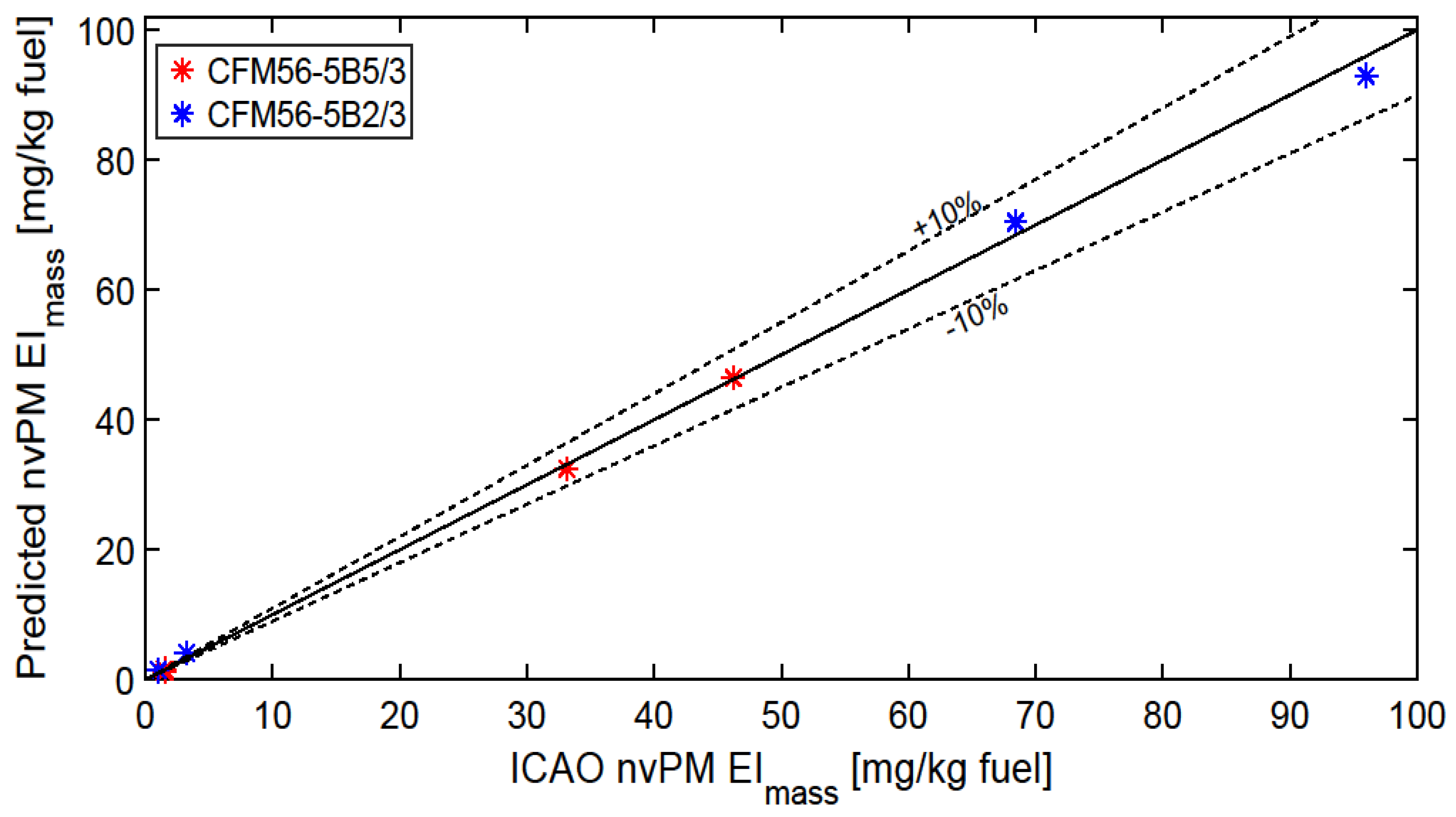 Aerospace 10 01004 g005