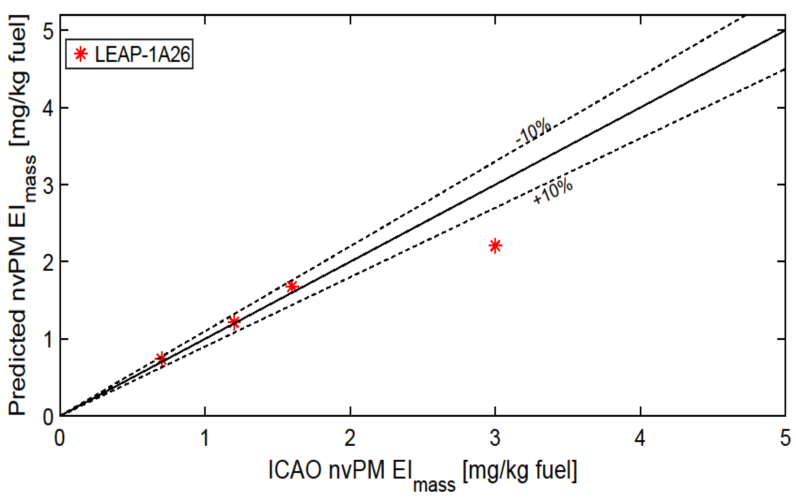 Aerospace 10 01004 g007