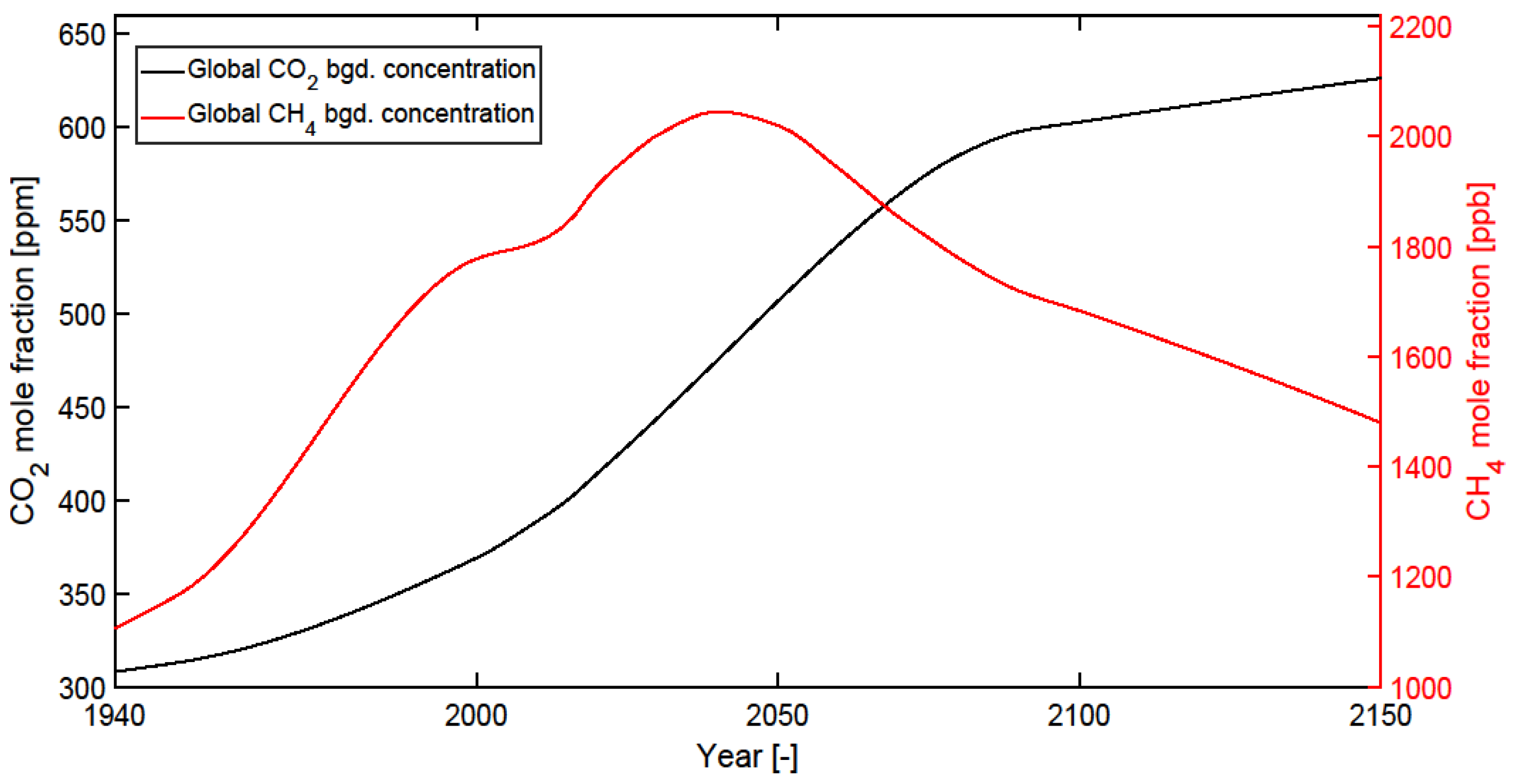 Aerospace 10 01004 g010