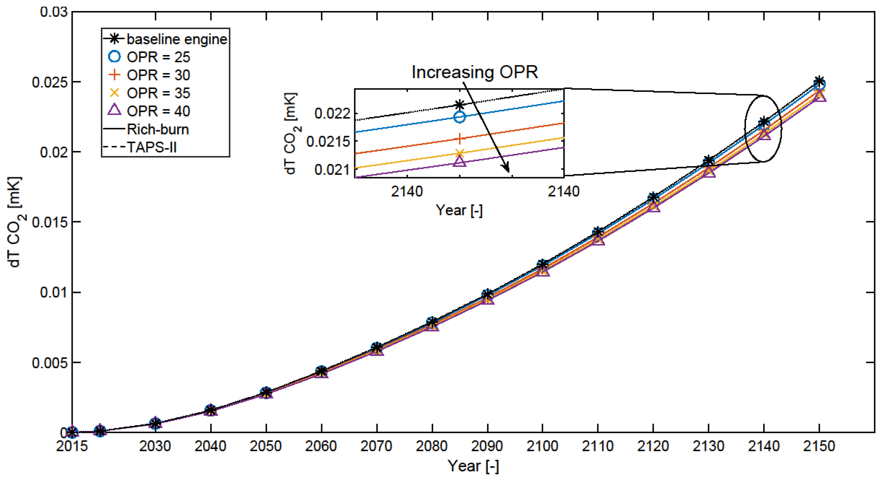 Aerospace 10 01004 g018
