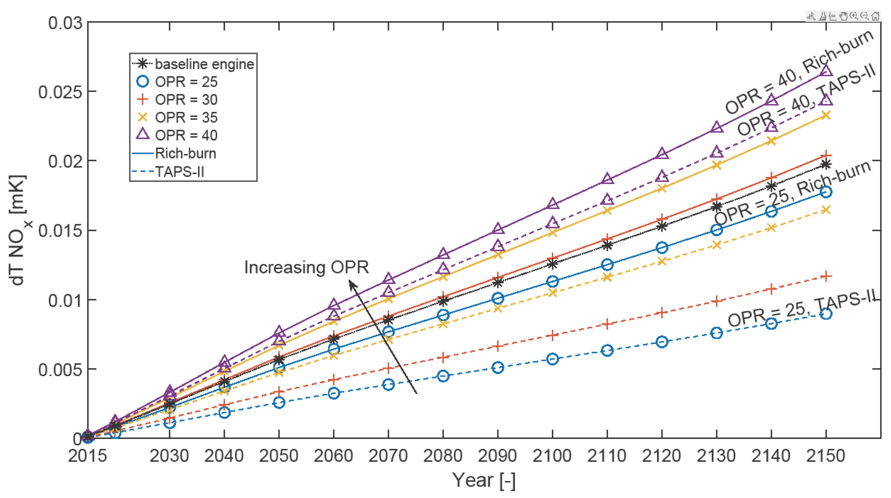 Aerospace 10 01004 g019