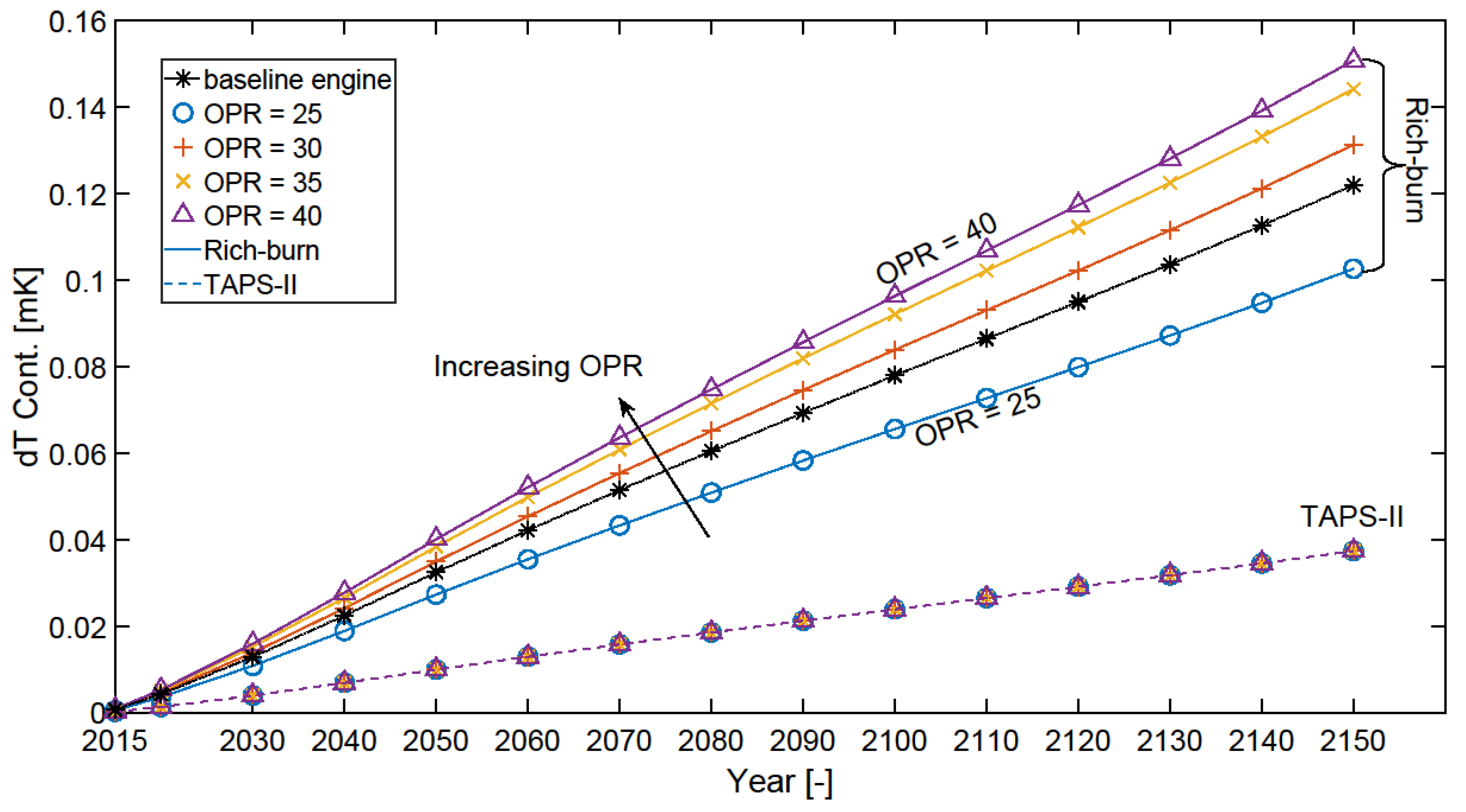 Aerospace 10 01004 g020