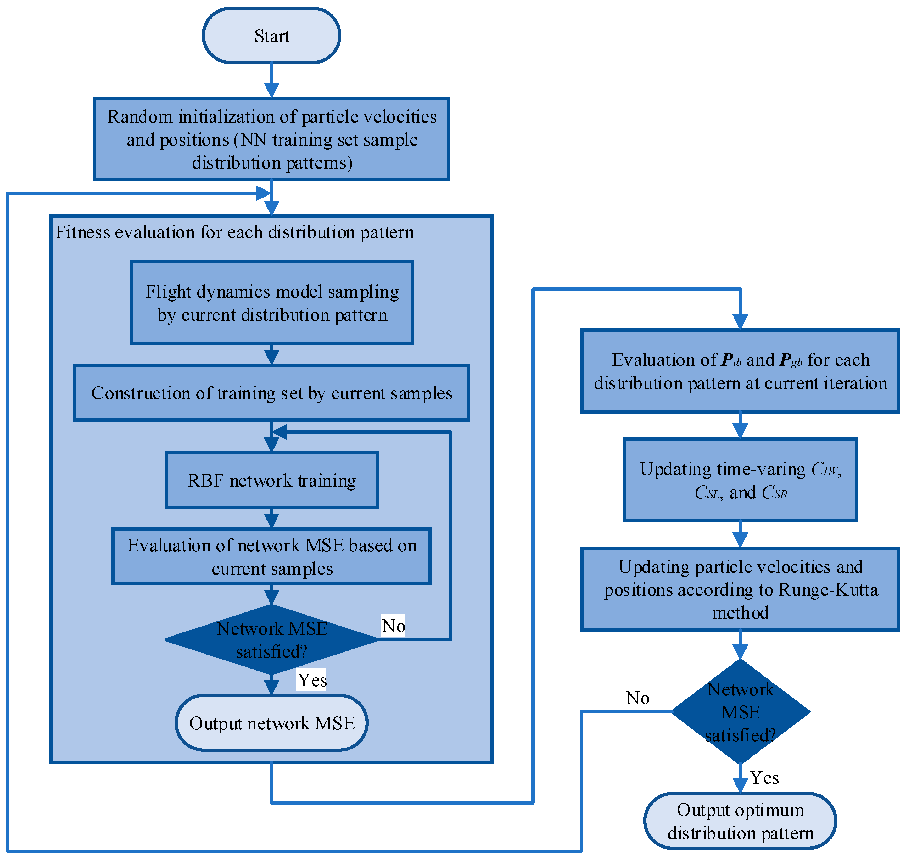 Aerospace 10 01006 g002