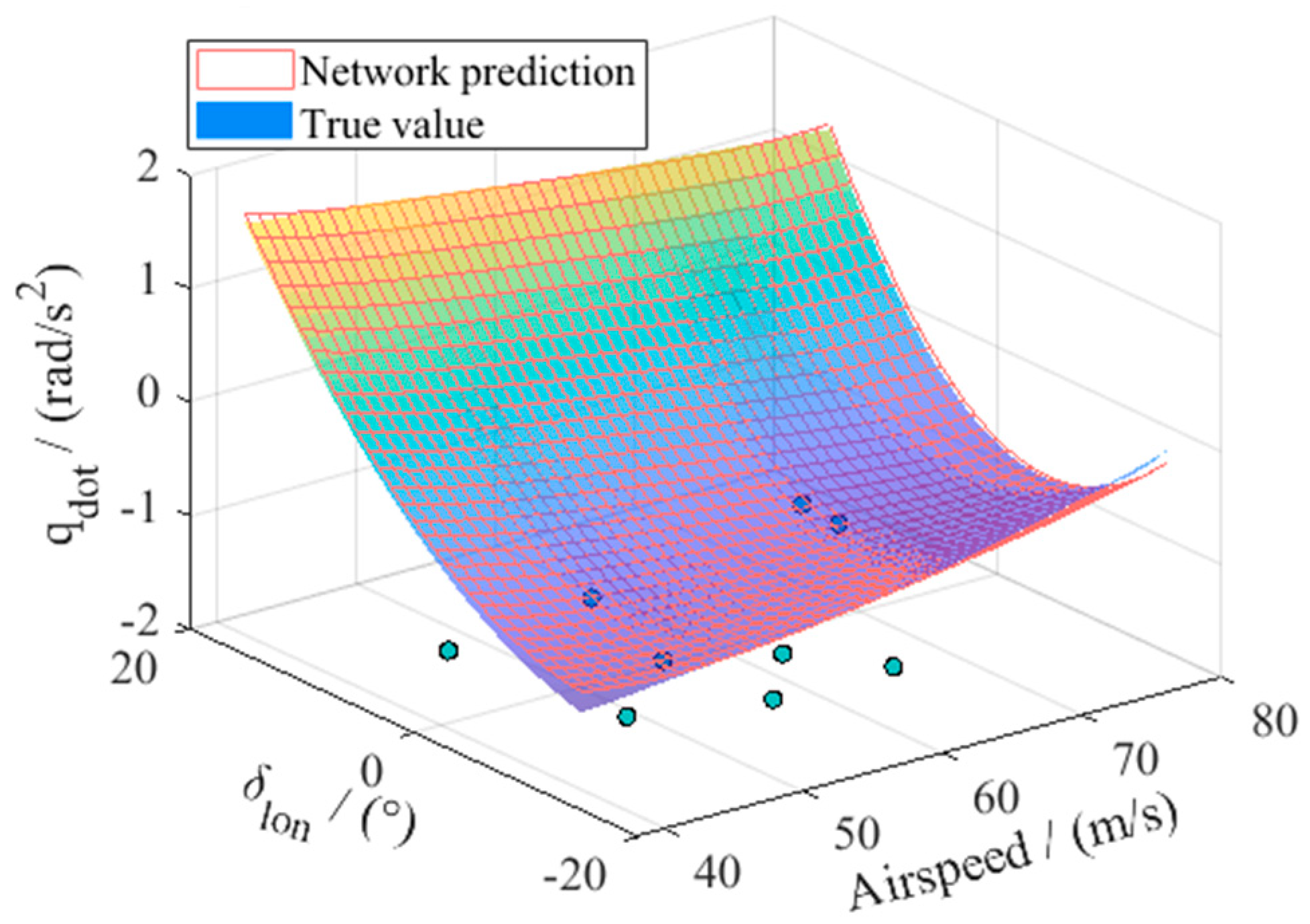 Aerospace 10 01006 g018