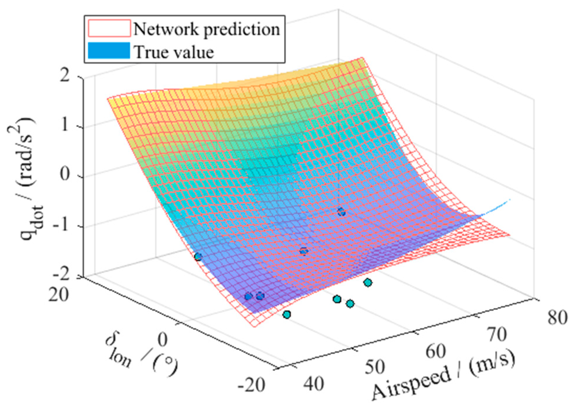 Aerospace 10 01006 g021