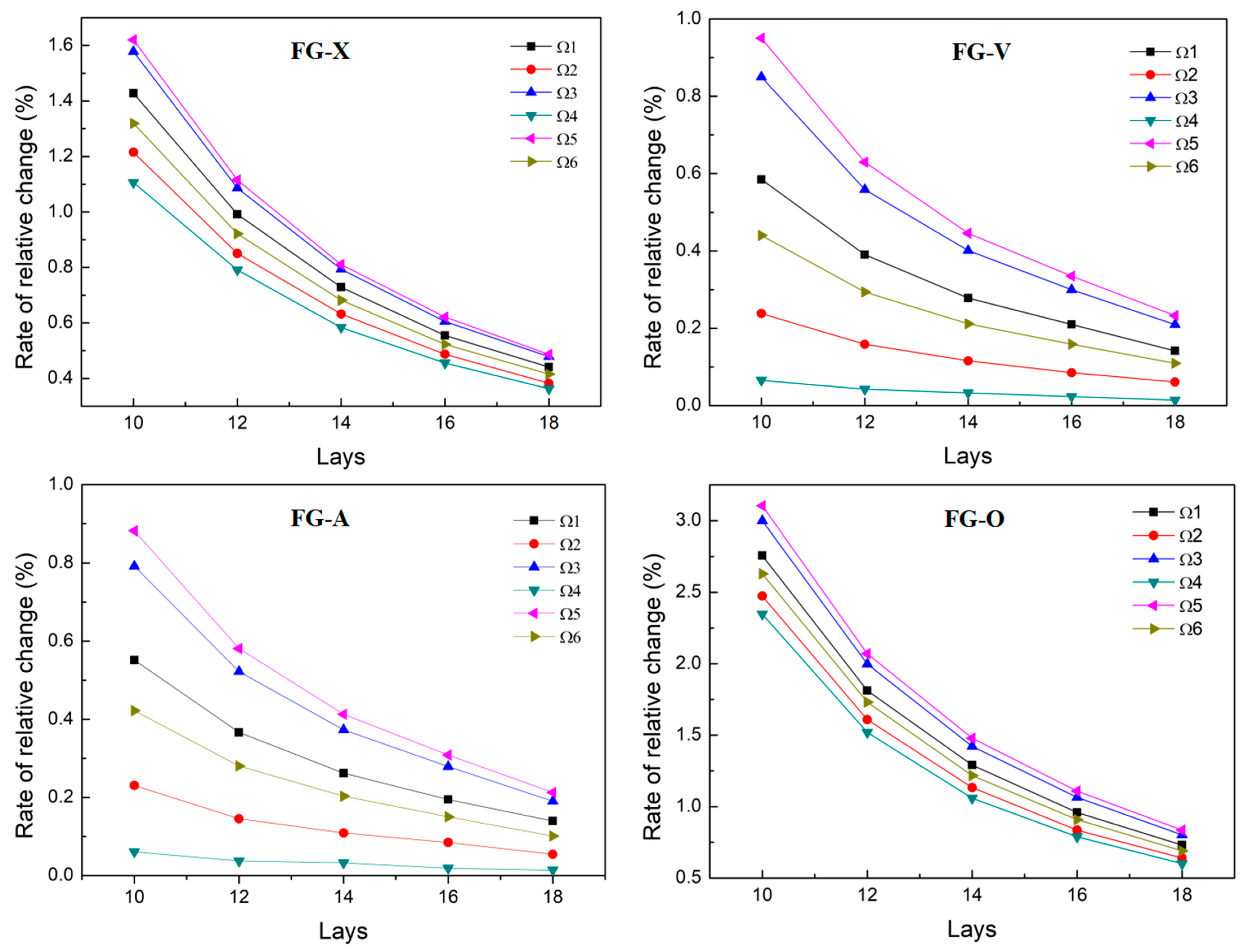Aerospace 10 01007 g004