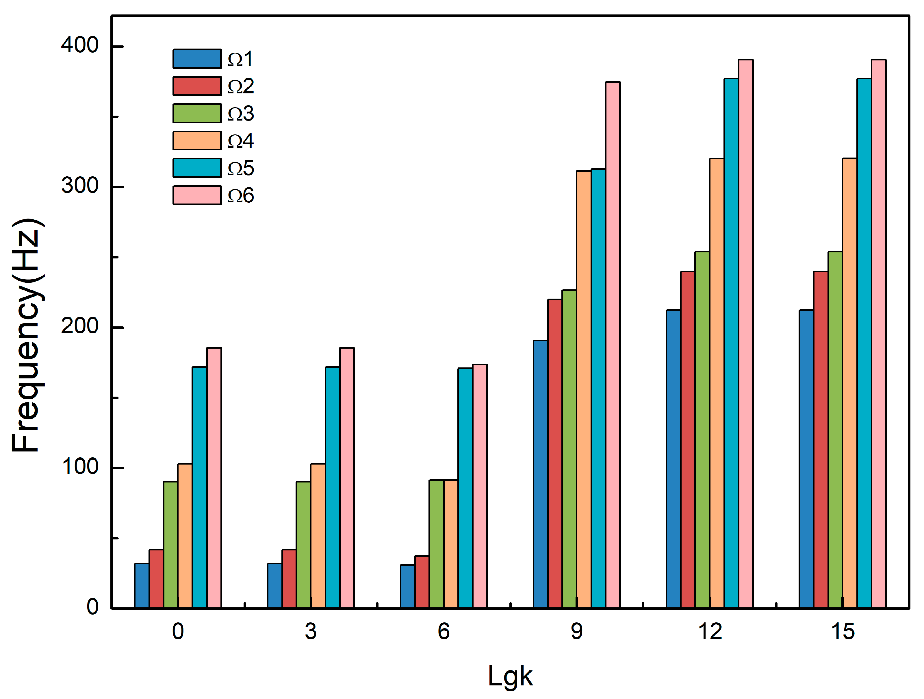 Aerospace 10 01007 g005