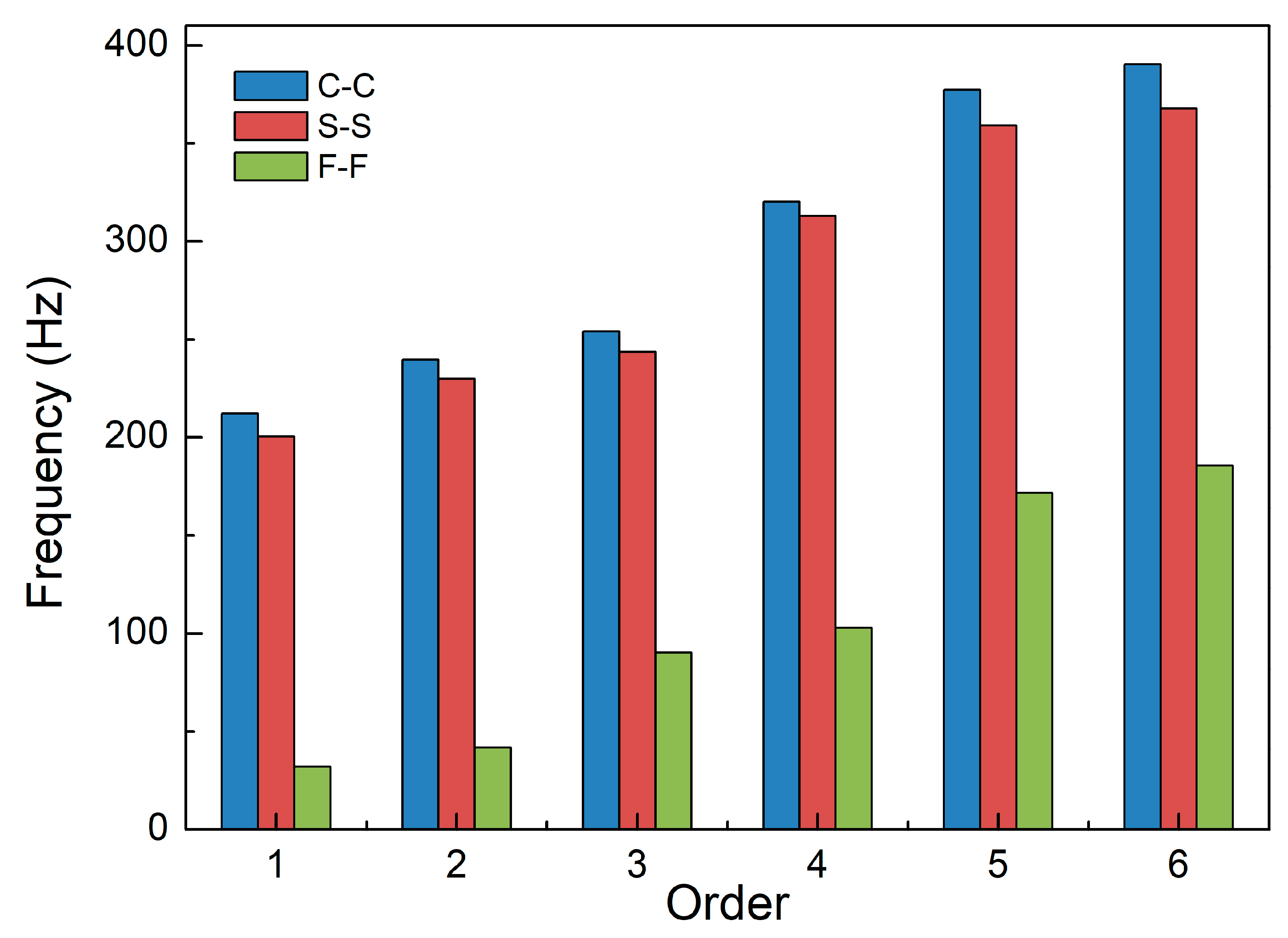 Aerospace 10 01007 g006