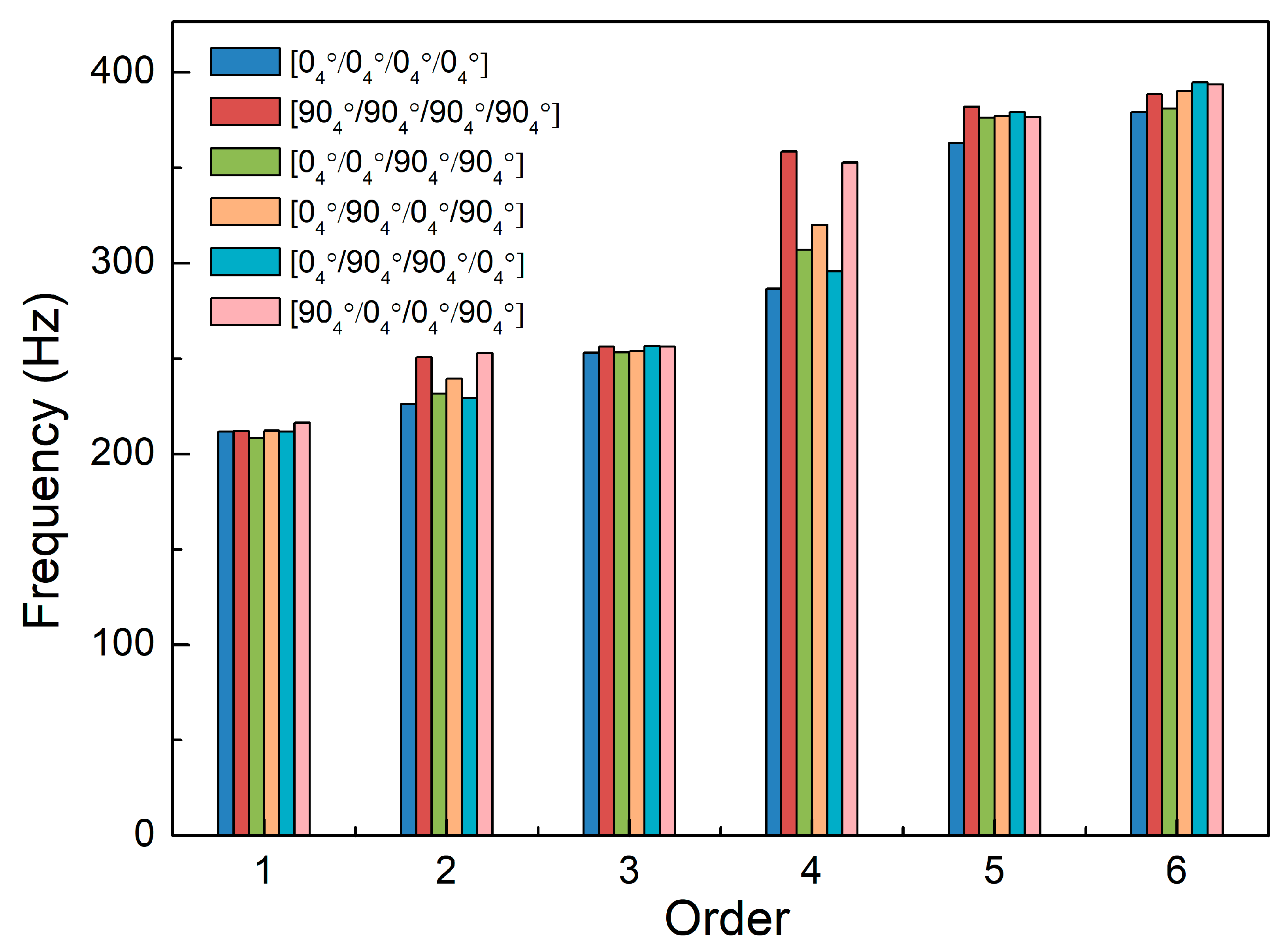 Aerospace 10 01007 g010