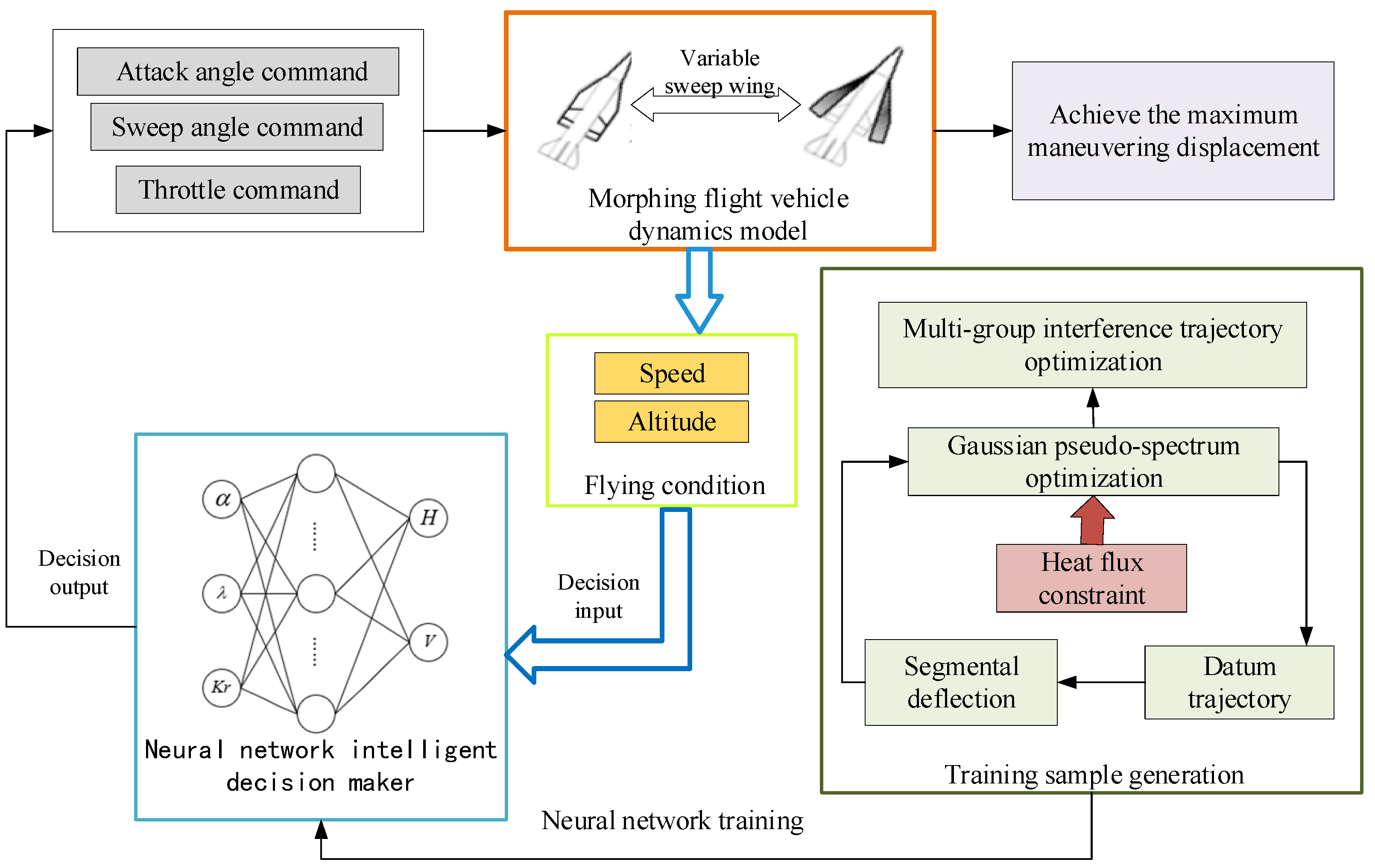 Aerospace 10 01008 g002