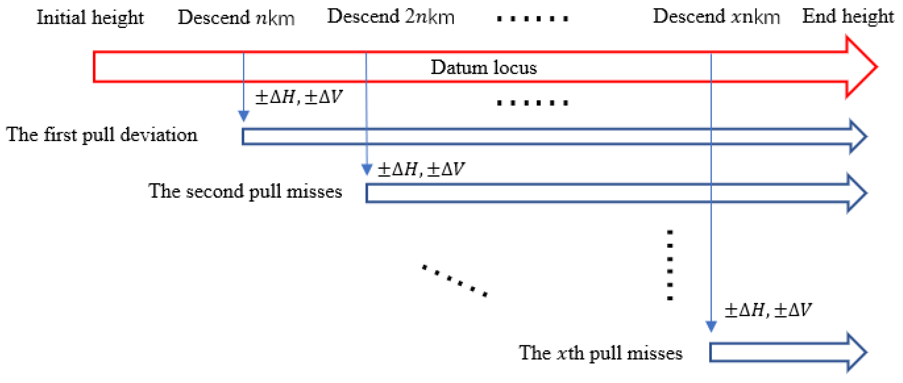 Aerospace 10 01008 g003