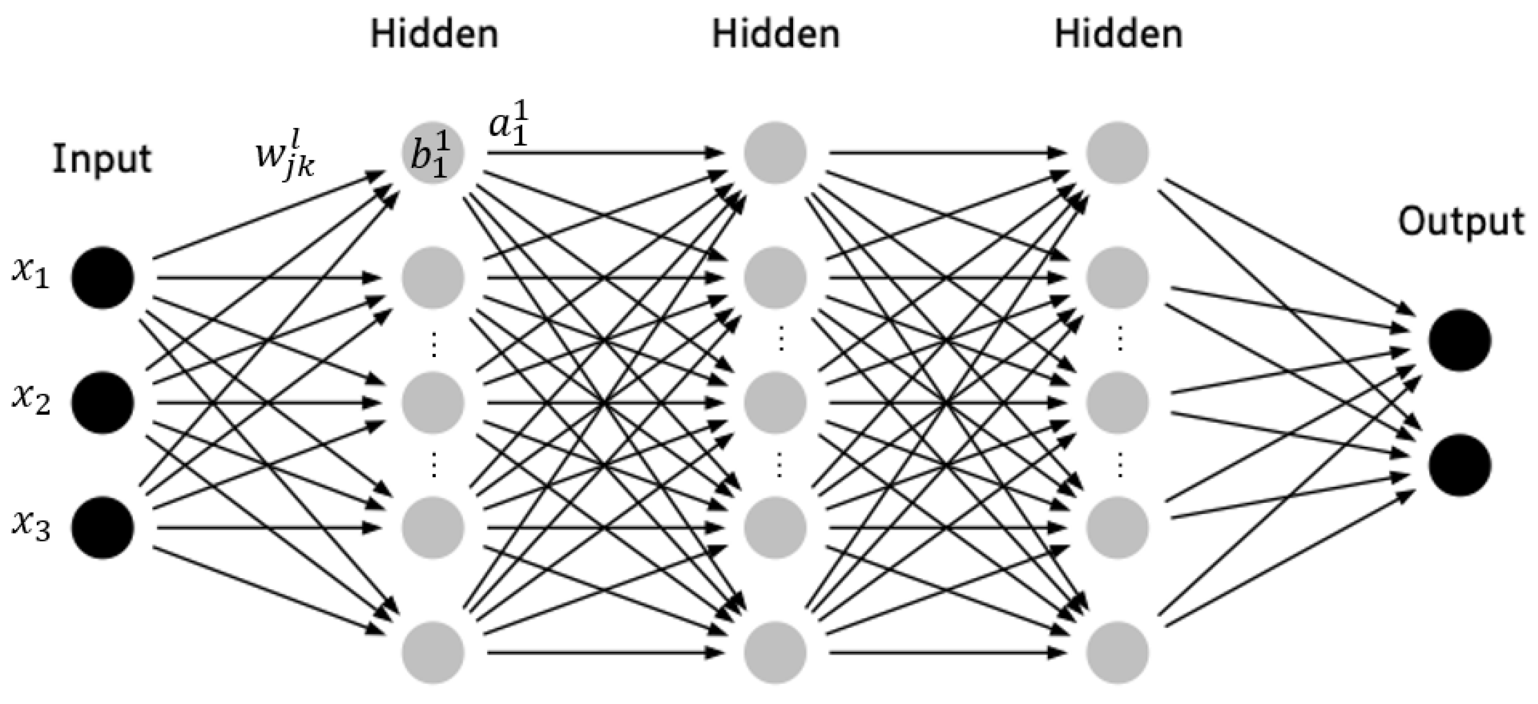 Batch normalization. Neural Network normalization. Layer normalization. Самоорганизующиеся нейронные сети. Нейросети в маркетинге.