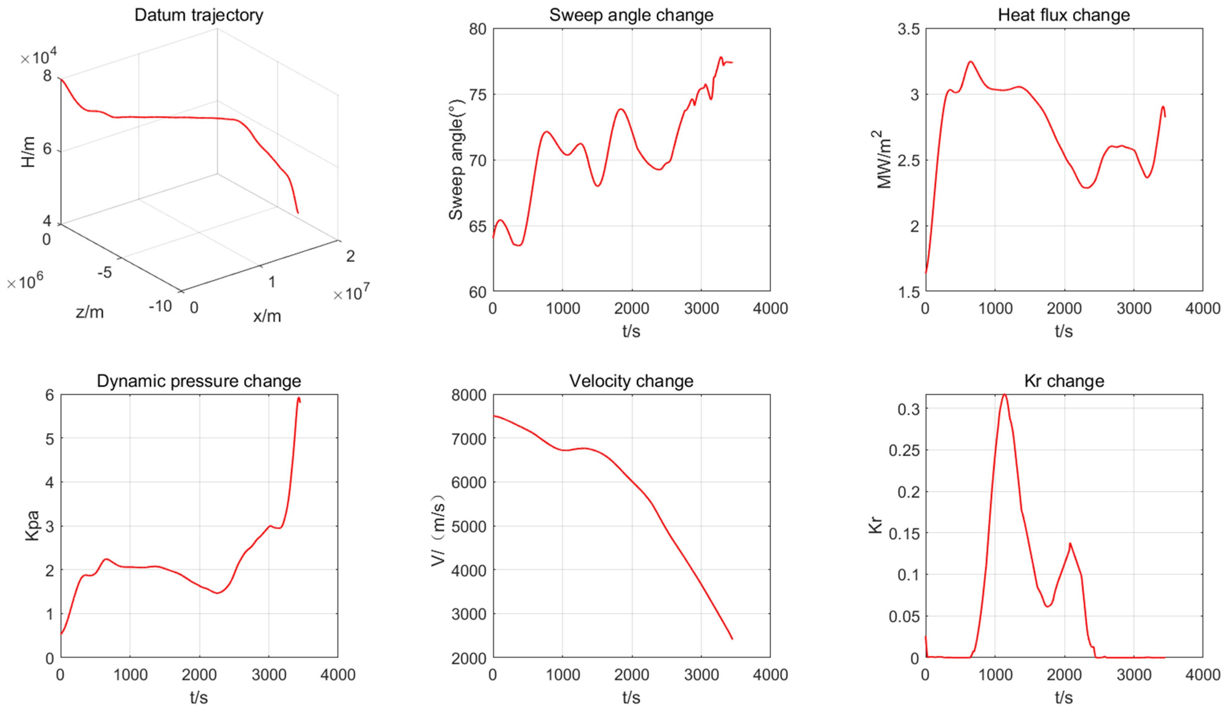 Aerospace 10 01008 g006
