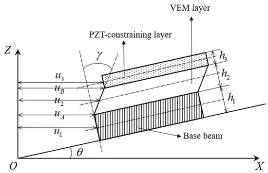 Dynamic Modeling and Vibration Suppression of a Rotating