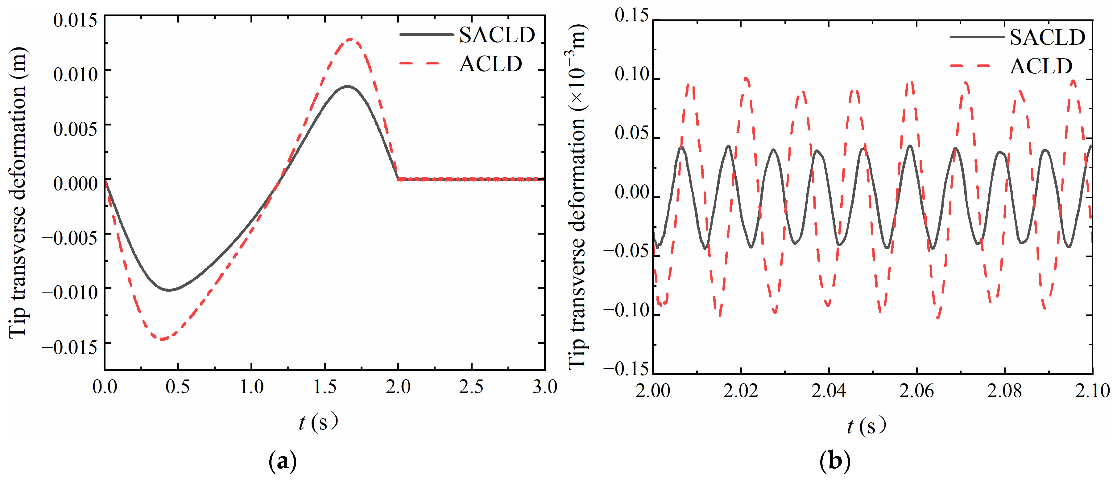 Aerospace 10 01010 g006