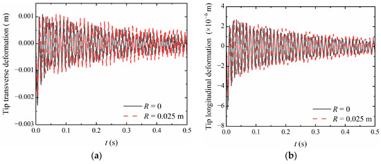 Dynamic Modeling and Vibration Suppression of a Rotating
