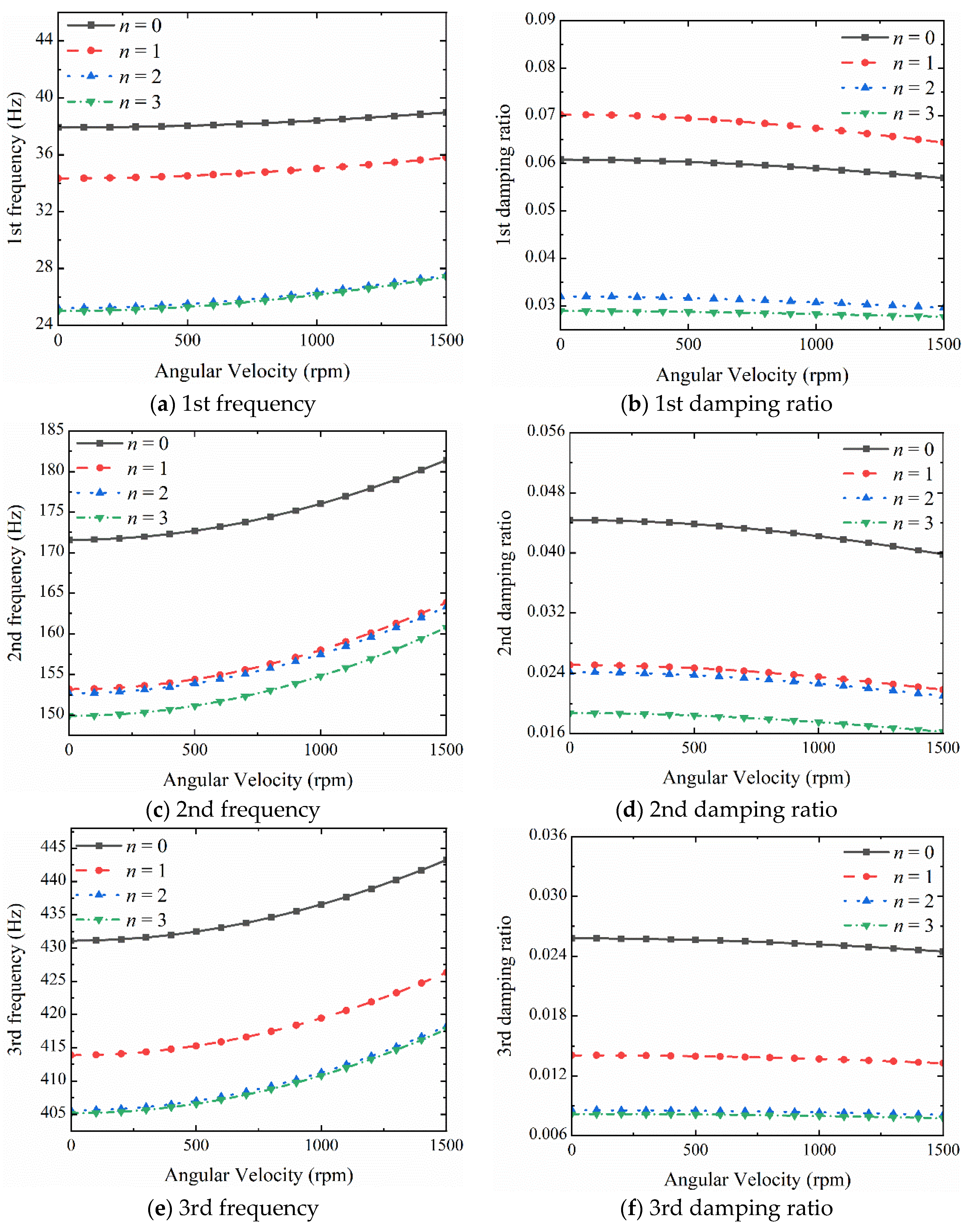 Aerospace 10 01010 g017