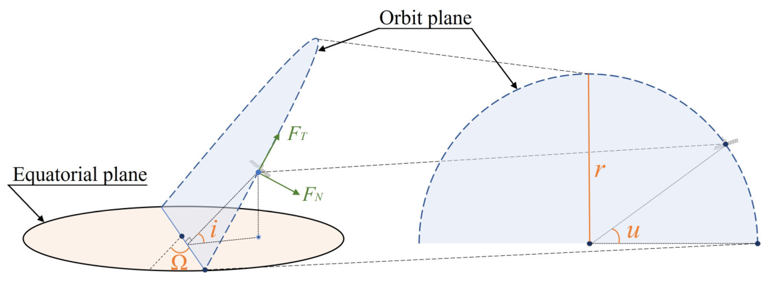 Aerospace 10 01012 g002