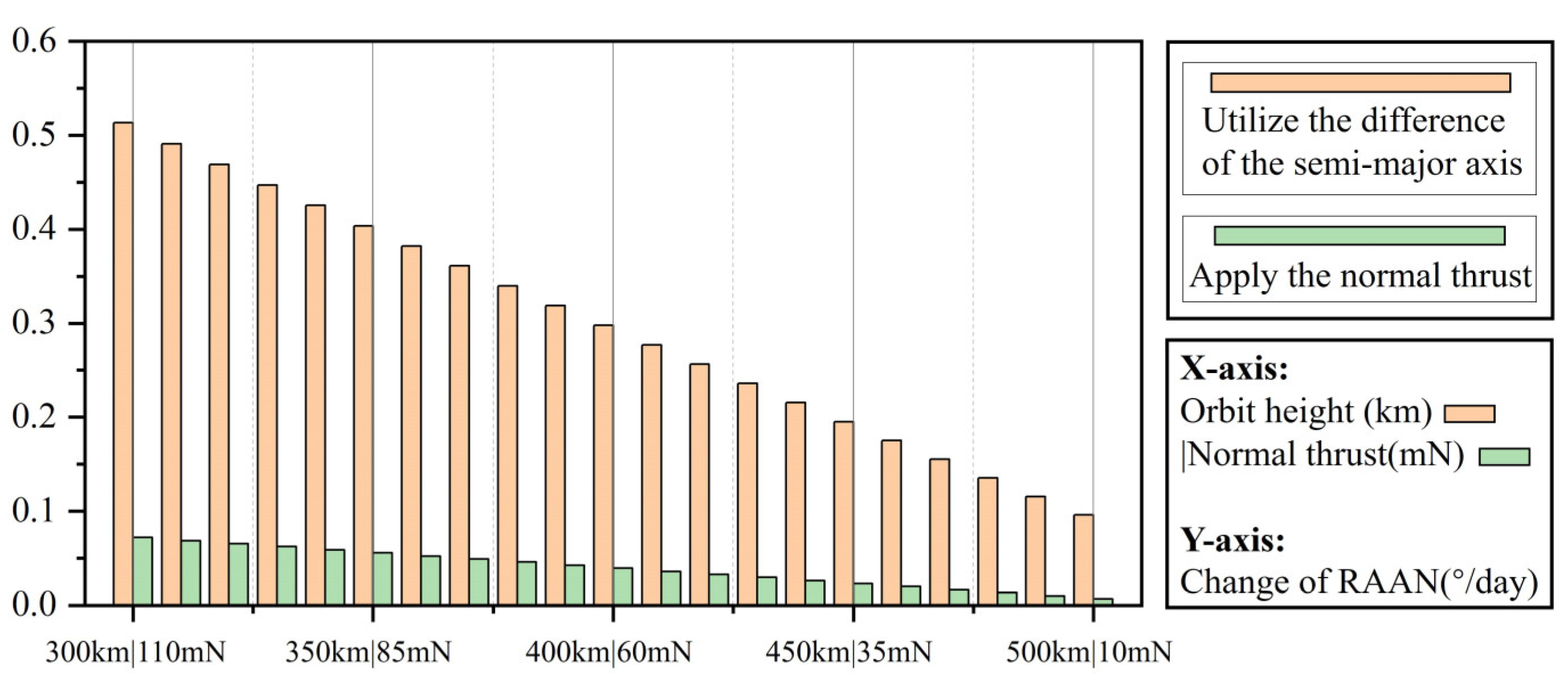Aerospace 10 01012 g003