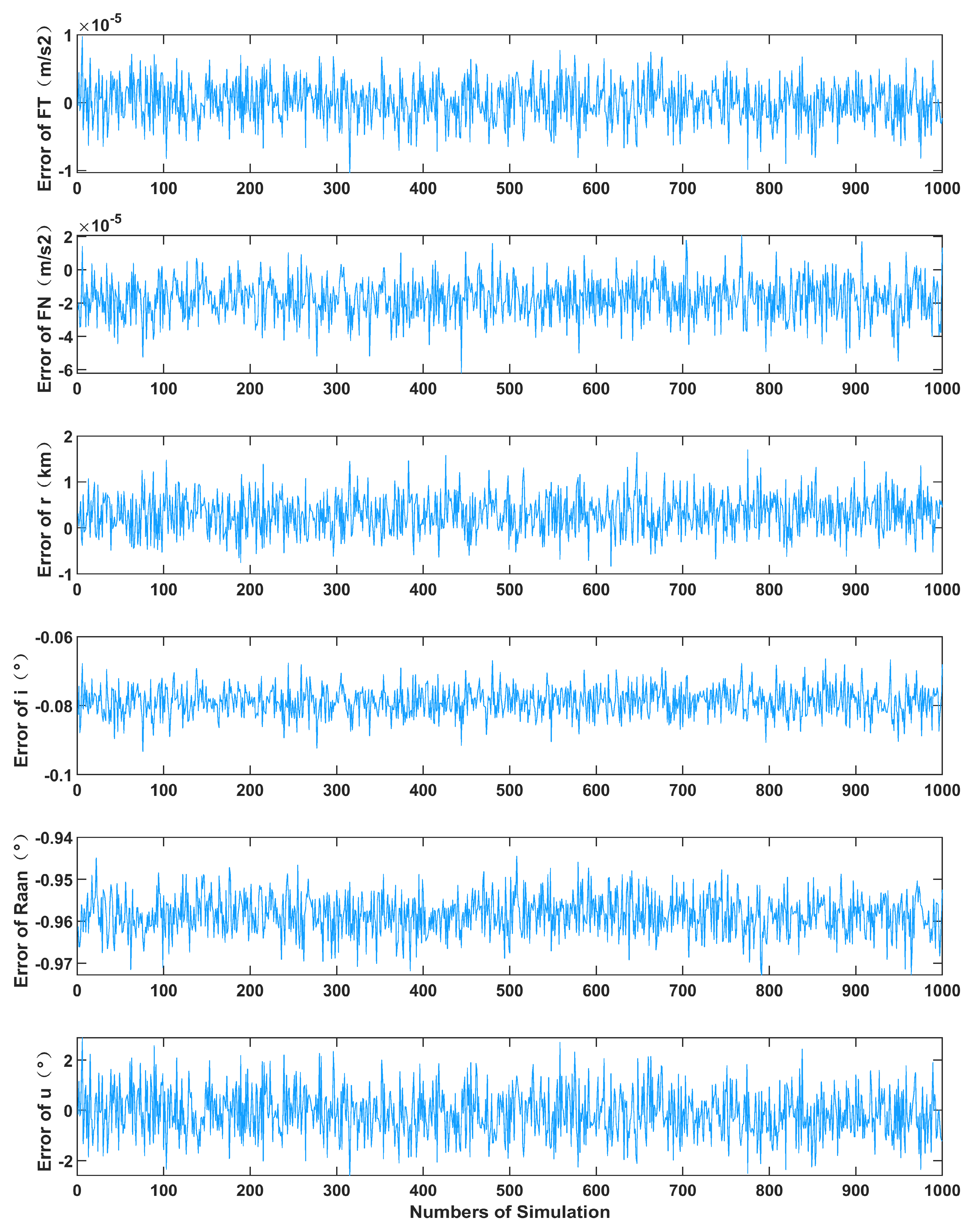 Aerospace 10 01012 g009