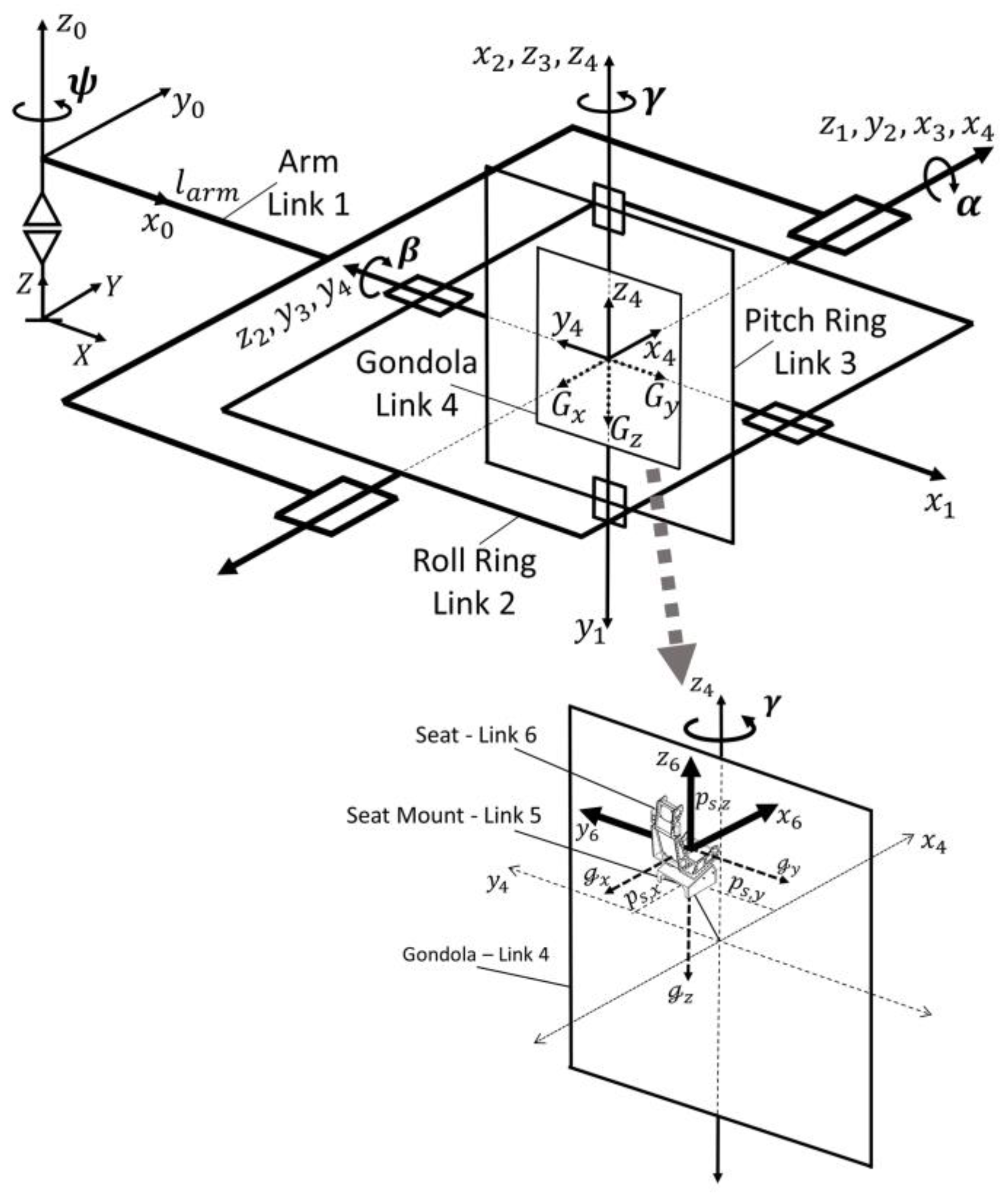 Aerospace | Free Full-Text | Performance Improvement of Human ...