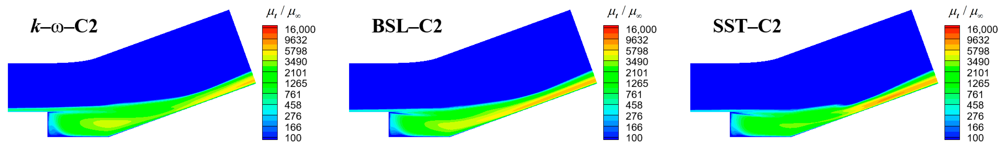 Aerospace 10 01014 g008b
