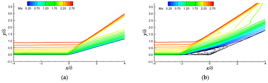 Compression Corner Numerical Simulation of Supersonic Turbulent Separated Flows Based on k ...