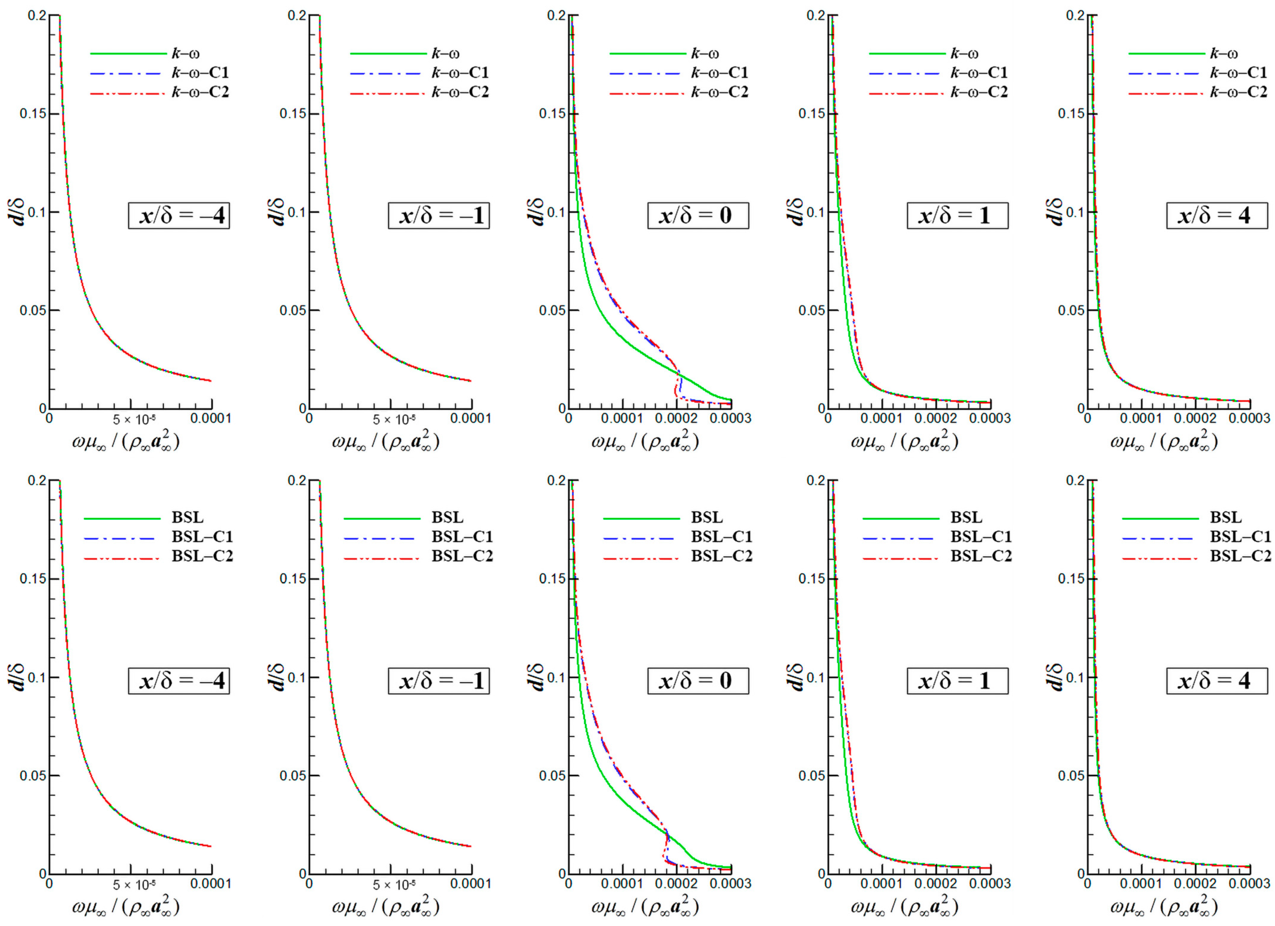Aerospace 10 01014 g020a