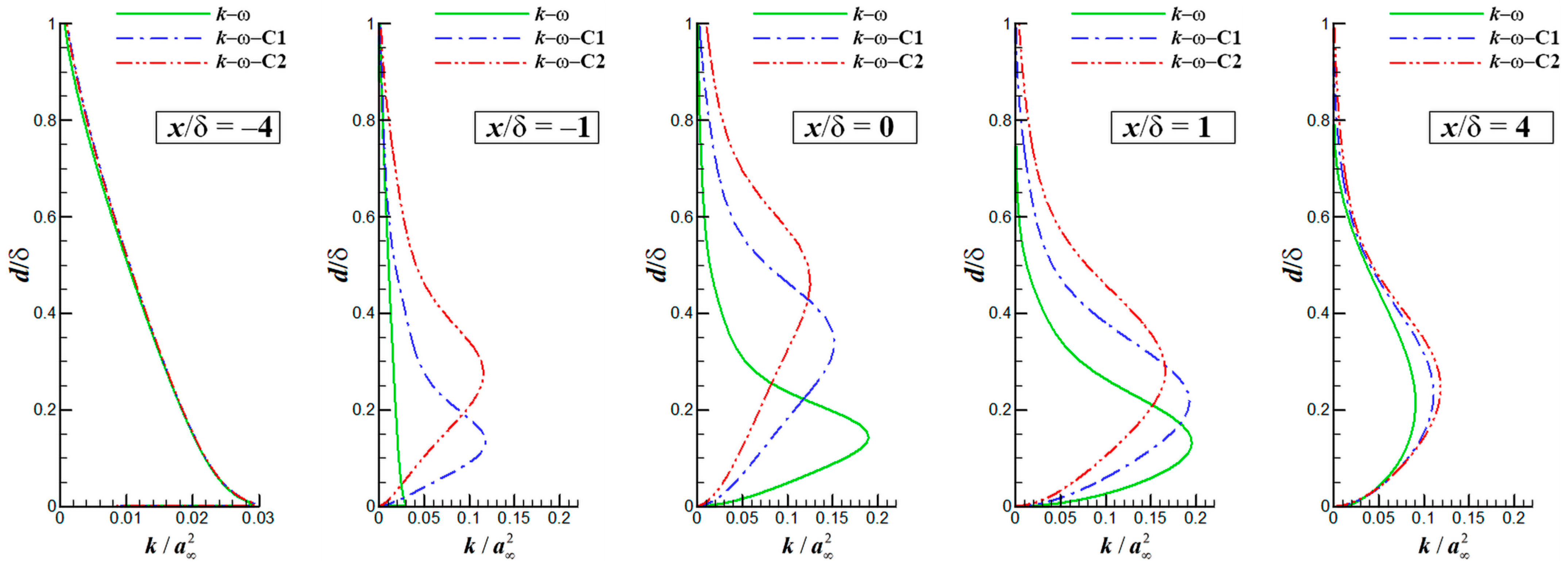 Aerospace 10 01014 g021a