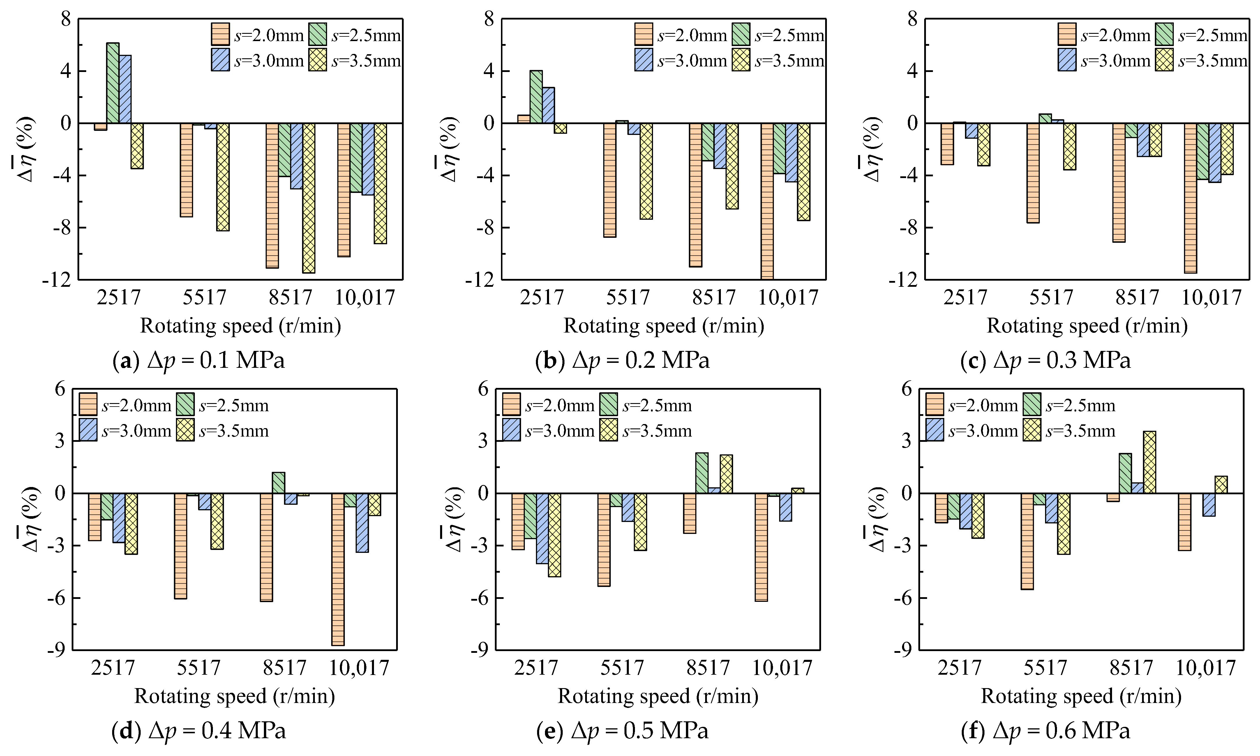 Aerospace 10 01015 g009 Aerospace 10 01015 g009
