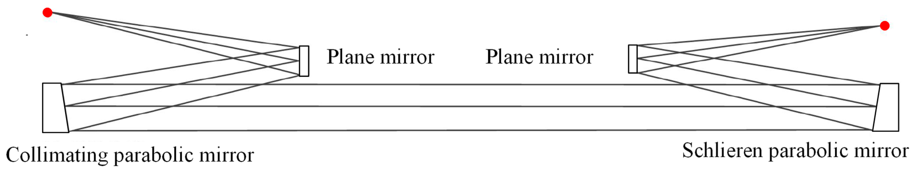 Aerospace 10 01016 g002