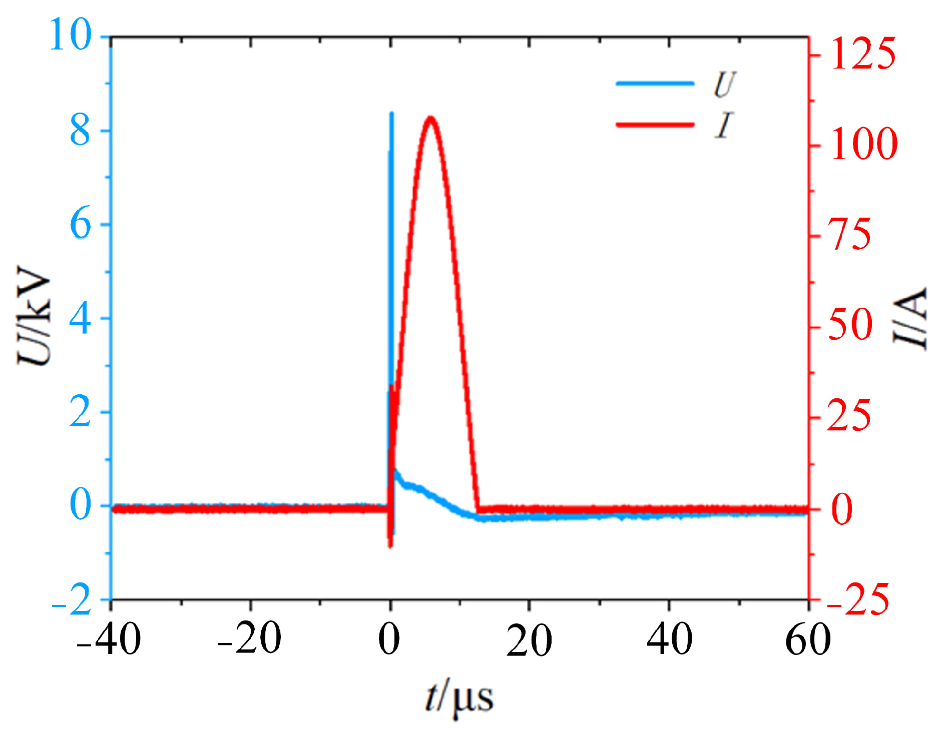 Aerospace 10 01016 g004
