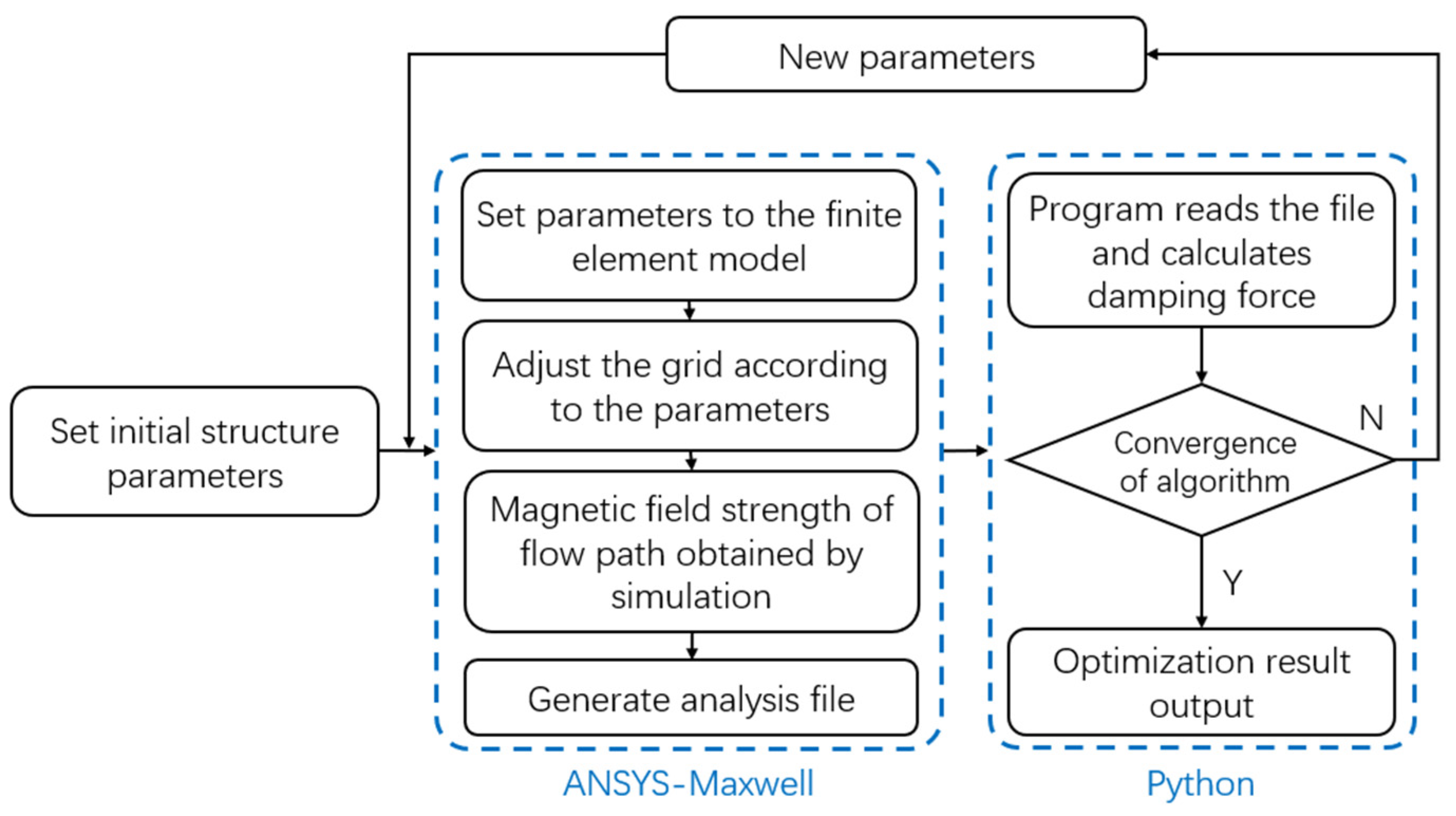 Aerospace 10 01019 g005